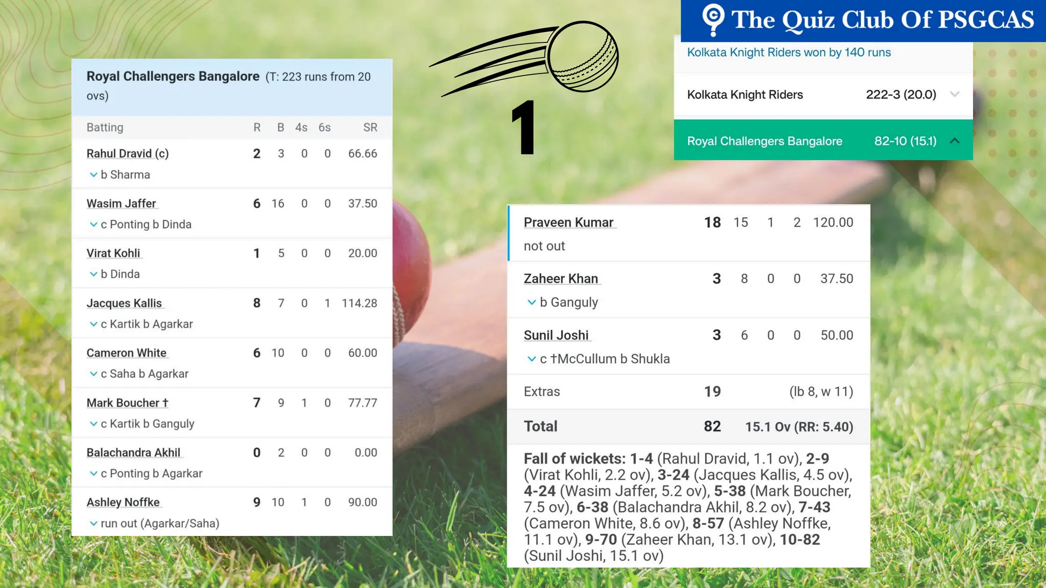 IPL QUIZ | THE QUIZ CLUB OF PSGCAS | 2025.pdf
