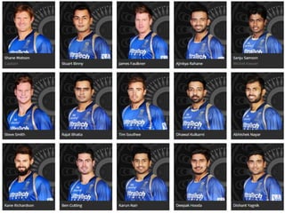 Ipl t20 2015