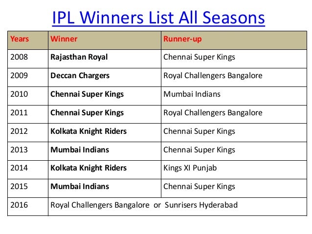 Ipl winners list all seasons