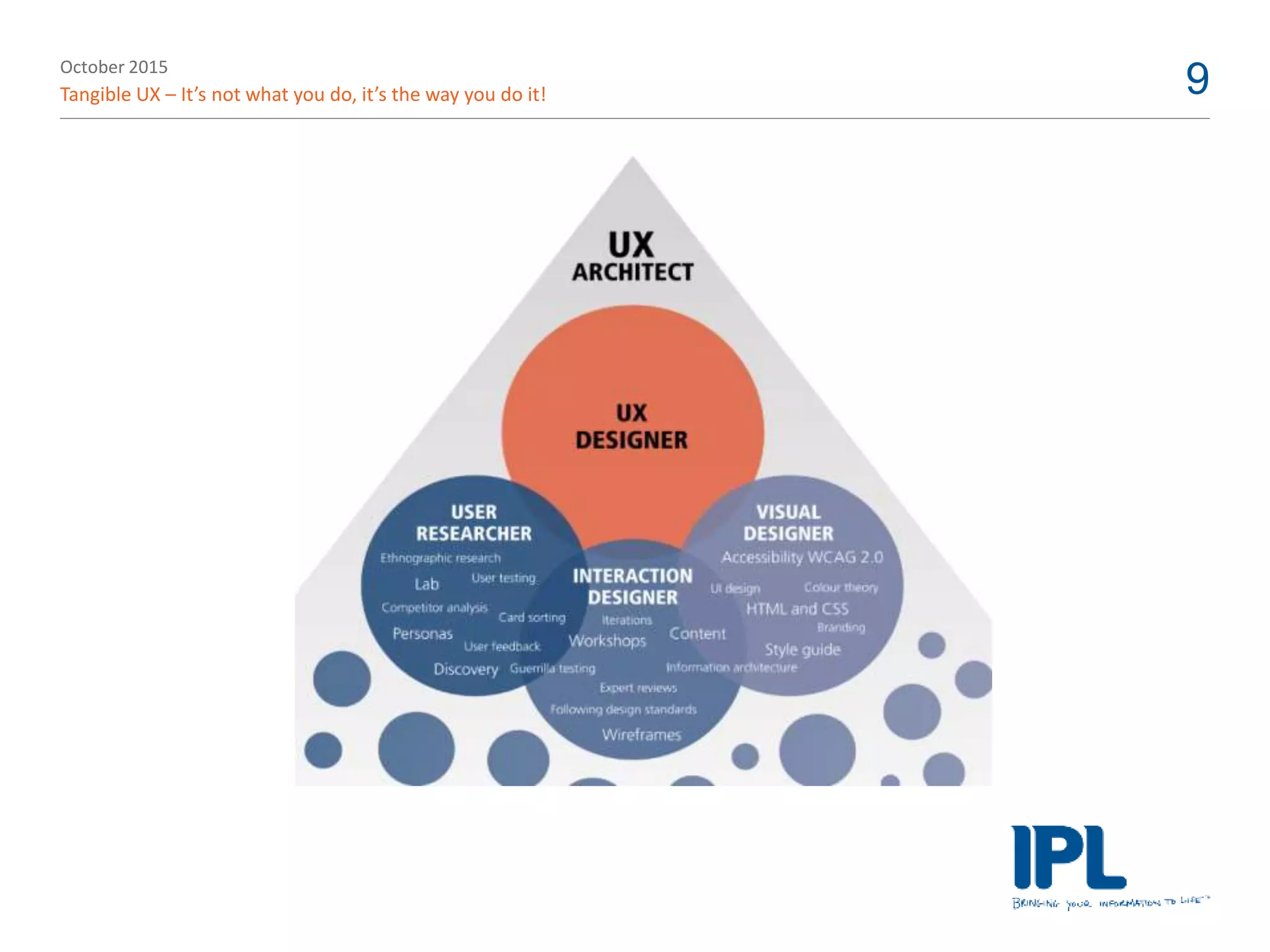 October 2015
Tangible UX – It’s not what you do, it’s the way you do it! 9
 