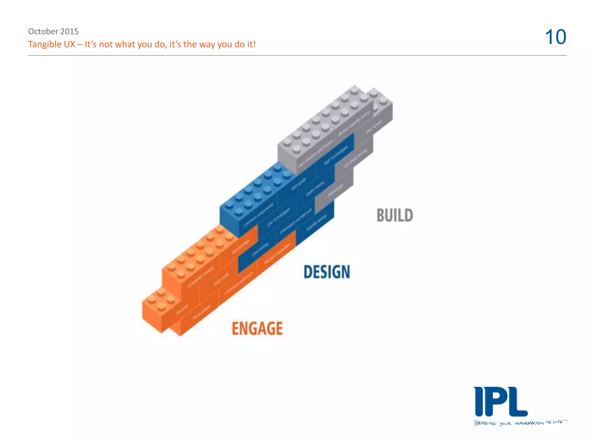 October 2015
Tangible UX – It’s not what you do, it’s the way you do it! 10
 