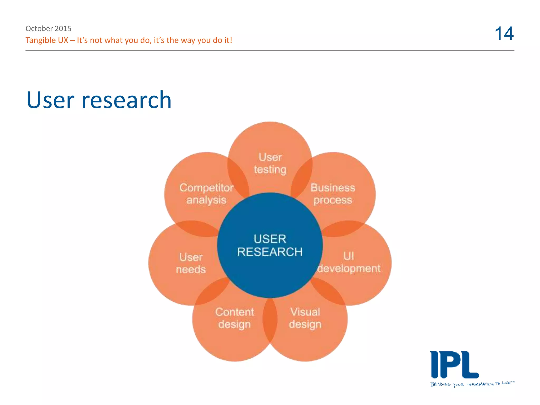 October 2015
Tangible UX – It’s not what you do, it’s the way you do it! 14
User research
 