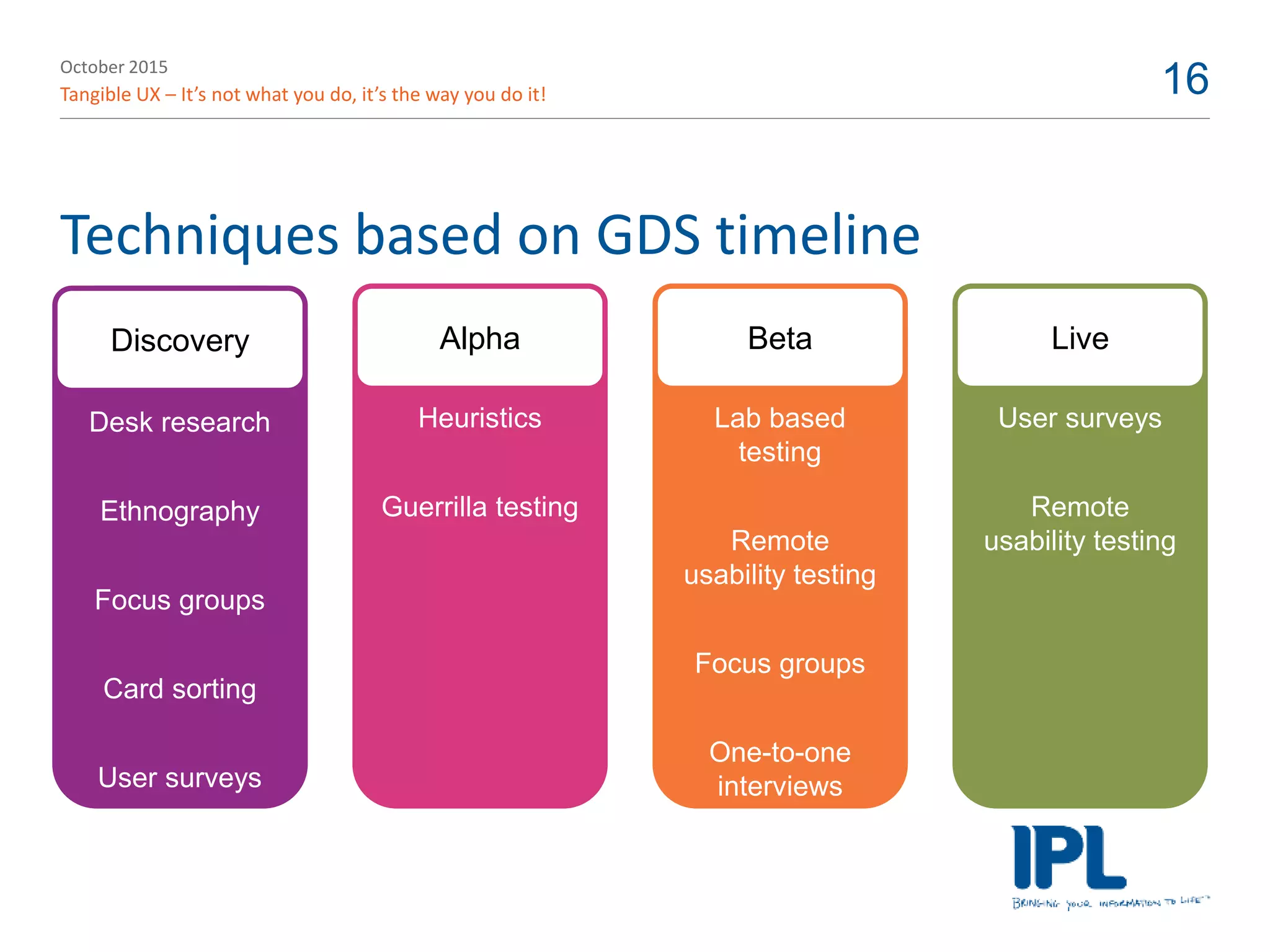 October 2015
Tangible UX – It’s not what you do, it’s the way you do it! 16
User surveys
Remote
usability testing
Lab based
testing
Remote
usability testing
Focus groups
One-to-one
interviews
Heuristics
Guerrilla testing
Desk research
Ethnography
Focus groups
Card sorting
User surveys
Techniques based on GDS timeline
Discovery Alpha Beta Live
 
