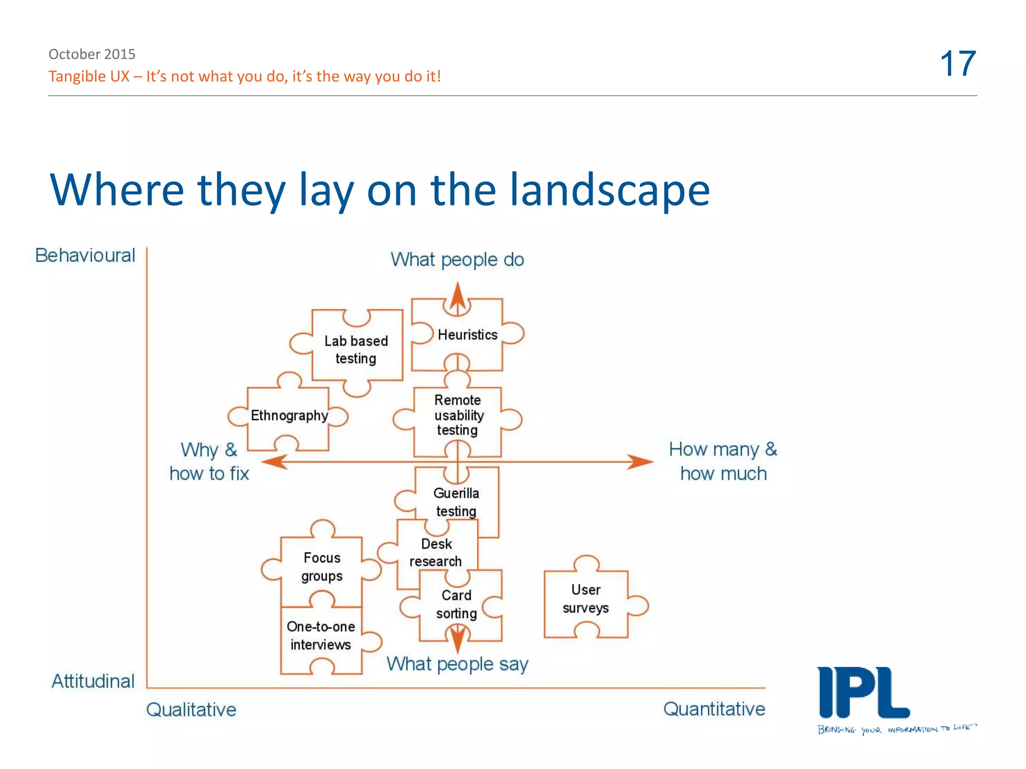 October 2015
Tangible UX – It’s not what you do, it’s the way you do it! 17
Where they lay on the landscape
 