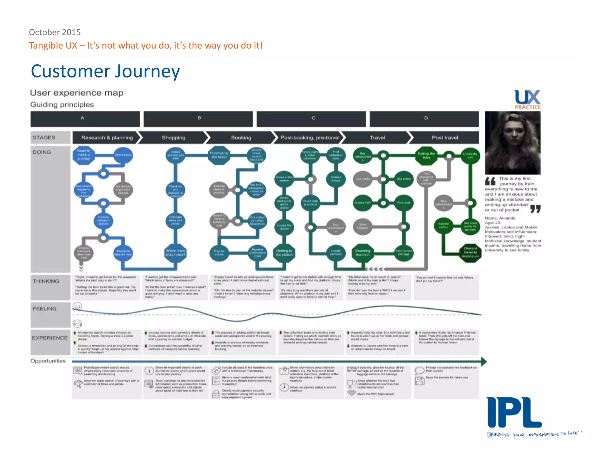 October 2015
Tangible UX – It’s not what you do, it’s the way you do it!
Customer Journey
 