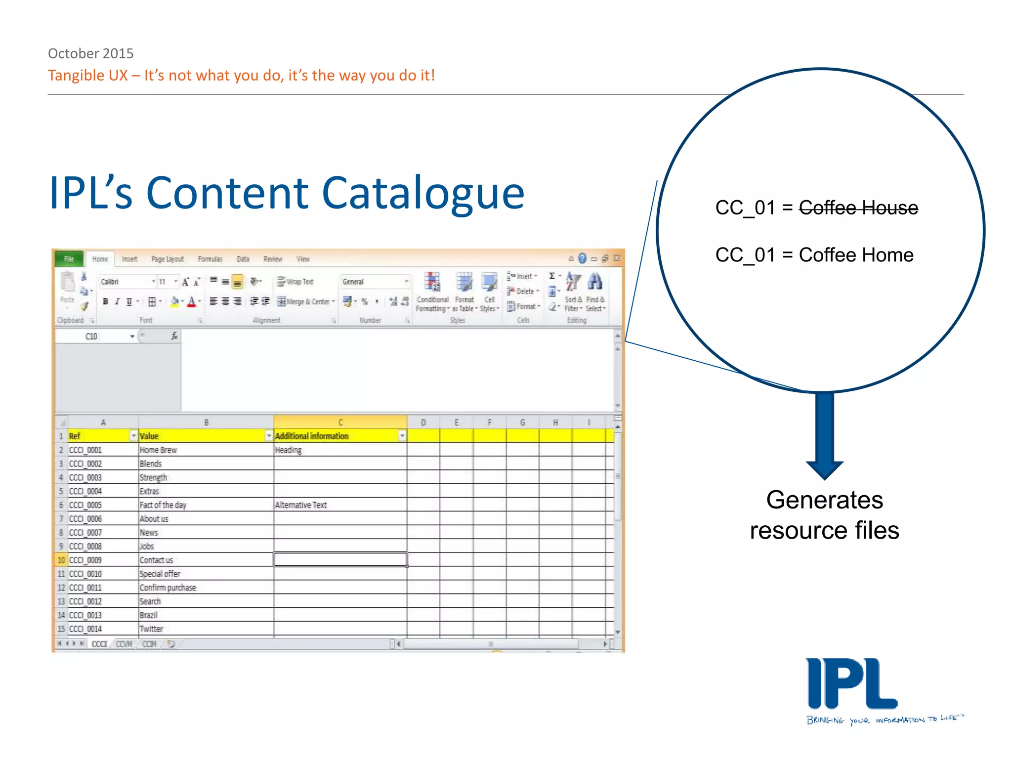 October 2015
Tangible UX – It’s not what you do, it’s the way you do it!
IPL’s Content Catalogue CC_01 = Coffee House
CC_01 = Coffee Home
Generates
resource files
 
