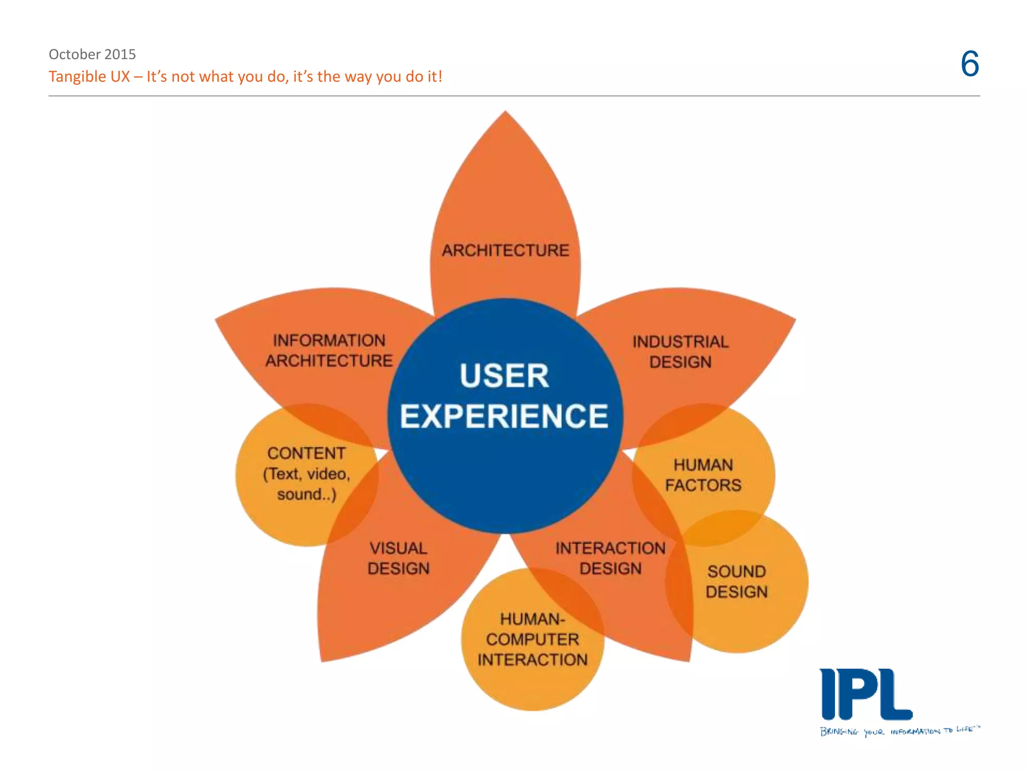 October 2015
Tangible UX – It’s not what you do, it’s the way you do it! 6
 