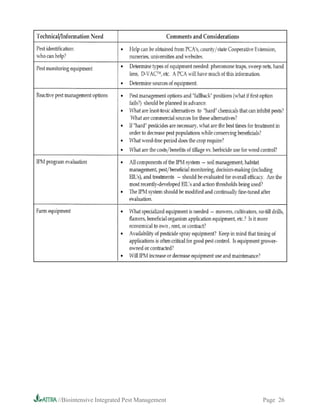 //Biointensive Integrated Pest Management   Page 26
 