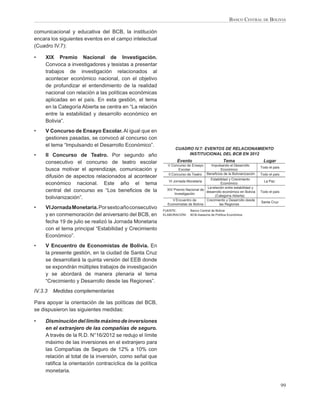 BANCO CENTRAL DE BOLIVIA

comunicacional y educativa del BCB, la institución
encara los siguientes eventos en el campo intelectual
(Cuadro IV.7):

•    XIX Premio Nacional de Investigación.
     Convoca a investigadores y tesistas a presentar
     trabajos de investigación relacionados al
     acontecer económico nacional, con el objetivo
     de profundizar el entendimiento de la realidad
     nacional con relación a las políticas económicas
     aplicadas en el país. En esta gestión, el tema
     en la Categoría Abierta se centra en “La relación
     entre la estabilidad y desarrollo económico en
     Bolivia”.
•    V Concurso de Ensayo Escolar. Al igual que en
     gestiones pasadas, se convocó al concurso con
     el tema “Impulsando el Desarrollo Económico”.
                                                                  CUADRO IV.7: EVENTOS DE RELACIONAMIENTO
•    II Concurso de Teatro. Por segundo año                            INSTITUCIONAL DEL BCB EN 2012

     consecutivo el concurso de teatro escolar                     Evento                       Tema                    Lugar
                                                             V Concurso de Ensayo      Impulsando el Desarrollo
                                                                                                                       Todo el país
     busca motivar el aprendizaje, comunicación y                     Escolar                 Económico
                                                              II Concurso de Teatro Beneficios de la Bolivianización   Todo el país
     difusión de aspectos relacionados al acontecer                                    Estabilidad y Crecimiento
                                                              VI Jornada Monetaria                                       La Paz
     económico nacional. Este año el tema                                                     Económico
                                                                                     La relación entre estabilidad y
     central del concurso es “Los beneﬁcios de la            XIV Premio Nacional de
                                                                                    desarrollo económico en Bolivia    Todo el país
                                                                   Investigación
                                                                                          (Categoría Abierta)
     bolivianización”.                                            V Encuentro de    Crecimiento y Desarrollo desde
                                                                                                                       Santa Cruz
                                                             Economistas de Bolivia          las Regiones
•    VI Jornada Monetaria. Por sexto año consecutivo
                                                           FUENTE:         Banco Central de Bolivia
     y en conmemoración del aniversario del BCB, en        ELABORACIÓN:    BCB-Asesoría de Política Económica

     fecha 19 de julio se realizó la Jornada Monetaria
     con el tema principal “Estabilidad y Crecimiento
     Económico”.
•    V Encuentro de Economistas de Bolivia. En
     la presente gestión, en la ciudad de Santa Cruz
     se desarrollará la quinta versión del EEB donde
     se expondrán múltiples trabajos de investigación
     y se abordará de manera plenaria el tema
     “Crecimiento y Desarrollo desde las Regiones”.
IV.3.3   Medidas complementarias

Para apoyar la orientación de las políticas del BCB,
se dispusieron las siguientes medidas:

•    Disminución del límite máximo de inversiones
     en el extranjero de las compañías de seguro.
     A través de la R.D. N°16/2012 se redujo el límite
     máximo de las inversiones en el extranjero para
     las Compañías de Seguro de 12% a 10% con
     relación al total de la inversión, como señal que
     ratiﬁca la orientación contracíclica de la política
     monetaria.

                                                                                                                                      99
 