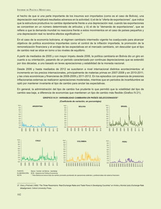 INFORME DE POLÍTICA MONETARIA

el hecho de que si una parte importante de los insumos son importados (como es el caso de Bolivia), una
depreciación real implicará resultados adversos en la actividad; ii) el de la “oferta de exportaciones”, que indica
que la estructura productiva no cambia rápidamente frente a una depreciación real, cuando las exportaciones
se concentran en un número determinado de artículos; y iii) el de la “demanda de exportaciones”, que se
reﬁere a que la demanda mundial no reacciona frente a estos movimientos en el caso de países pequeños y
una depreciación real no tendría efectos signiﬁcativos.37

En el caso de la economía boliviana, el régimen cambiario intermedio vigente ha coadyuvado para alcanzar
objetivos de política económica importantes como el control de la inﬂación importada, la promoción de la
remonetización ﬁnanciera y el anclaje de las expectativas en el mercado cambiario, sin descuidar que el tipo
de cambio real se sitúe en torno a los niveles de equilibrio.

A partir de mediados de 2005 y con mayor ímpetu desde 2006, la política cambiaria en Bolivia dio un giro en
cuanto a su orientación, pasando de un periodo caracterizado por continuas depreciaciones que se extendió
por dos décadas, a uno basado en leves apreciaciones y estabilidad de la moneda nacional.

Desde 2006 y hasta mediados de 2012 se suscitaron a nivel internacional distintos acontecimientos: el
incremento en los precios internacionales, principalmente de materias primas en 2007-2008 y en 2010-2011;
y las crisis económicas y ﬁnancieras de 2008-2009 y 2011-2012. En los episodios con presencia de presiones
inﬂacionarias externas se realizaron apreciaciones moderadas, mientras que en periodos de incertidumbre se
optó por mantener invariante el tipo de cambio para anclar las expectativas.

En general, la administración del tipo de cambio fue prudente lo que permitió que la volatilidad del tipo de
cambio sea baja, a diferencia de economías que mantienen un tipo de cambio más ﬂexible (Graﬁco IV.21).
                                                            GRÁFICO IV.21: VARIABILIDAD CAMBIARIA EN PAÍSES SELECCIONADOS1/
                                                                                          (Coeﬁciente de variación, en porcentajes)
 10,0                                                                                        10,0                                                                                                                               10,0
                                   ARGENTINA                                                                                                    BOLIVIA                                                                                                             BRASIL
  9,0                                                                                         9,0                                                                                                                                9,0
  8,0                                                                                         8,0                                                                                                                                8,0
  7,0                                                                                         7,0                                                                                                                                7,0
  6,0                                                                                         6,0                                                                                                                                6,0
  5,0                                                                                         5,0                                                                                                                                5,0
  4,0                                                                                         4,0                                                                                                                                4,0
  3,0                                                                                         3,0                                                                                                                                3,0
  2,0                                                                                         2,0                                                                                                                                2,0
  1,0                                                                                         1,0                                                                                                                                1,0
  0,0                                                                                         0,0                                                                                                                                0,0
                                                                                                     2003

                                                                                                                   2004

                                                                                                                                 2005

                                                                                                                                            2006

                                                                                                                                                        2007

                                                                                                                                                                      2008

                                                                                                                                                                                 2009

                                                                                                                                                                                             2010

                                                                                                                                                                                                           2011

                                                                                                                                                                                                                         2012




                                                                                                                                                                                                                                       2003

                                                                                                                                                                                                                                                  2004

                                                                                                                                                                                                                                                         2005

                                                                                                                                                                                                                                                                  2006

                                                                                                                                                                                                                                                                          2007

                                                                                                                                                                                                                                                                                   2008

                                                                                                                                                                                                                                                                                            2009

                                                                                                                                                                                                                                                                                                    2010

                                                                                                                                                                                                                                                                                                            2011

                                                                                                                                                                                                                                                                                                                    2012
         2003

                  2004

                          2005

                                    2006

                                             2007

                                                     2008

                                                              2009

                                                                     2010

                                                                            2011

                                                                                   2012




10,0                                                                                        10,0
                                           CHILE                                                                                         COLOMBIA                                                                               10,0
 9,0                                                                                         9,0
                                                                                                                                                                                                                                                                         PERU
                                                                                                                                                                                                                                 9,0
 8,0                                                                                         8,0                                                                                                                                 8,0
 7,0                                                                                         7,0                                                                                                                                 7,0
 6,0                                                                                         6,0                                                                                                                                 6,0
 5,0                                                                                         5,0                                                                                                                                 5,0
 4,0                                                                                         4,0                                                                                                                                 4,0
 3,0                                                                                         3,0                                                                                                                                 3,0
 2,0                                                                                         2,0                                                                                                                                 2,0
 1,0                                                                                         1,0                                                                                                                                 1,0
 0,0                                                                                         0,0                                                                                                                                 0,0
       2003

                2004

                         2005

                                   2006

                                            2007

                                                    2008

                                                             2009

                                                                     2010

                                                                            2011

                                                                                   2012




                                                                                                   2003
                                                                                                            2004
                                                                                                                   2004
                                                                                                                          2005
                                                                                                                                  2005
                                                                                                                                         2006
                                                                                                                                                2006
                                                                                                                                                       2007
                                                                                                                                                               2008
                                                                                                                                                                       2008
                                                                                                                                                                              2009
                                                                                                                                                                                     2009
                                                                                                                                                                                            2010
                                                                                                                                                                                                    2011
                                                                                                                                                                                                           2011
                                                                                                                                                                                                                  2012




                                                                                                                                                                                                                                        2003
                                                                                                                                                                                                                                               2004
                                                                                                                                                                                                                                                      2004
                                                                                                                                                                                                                                                      2005
                                                                                                                                                                                                                                                                2005
                                                                                                                                                                                                                                                                2006
                                                                                                                                                                                                                                                                         2006
                                                                                                                                                                                                                                                                         2007
                                                                                                                                                                                                                                                                                 2008
                                                                                                                                                                                                                                                                                          2008
                                                                                                                                                                                                                                                                                          2009
                                                                                                                                                                                                                                                                                                   2009
                                                                                                                                                                                                                                                                                                   2010
                                                                                                                                                                                                                                                                                                           2011
                                                                                                                                                                                                                                                                                                           2011
                                                                                                                                                                                                                                                                                                                   2012




FUENTE:                          Banco Central de Bolivia - loomberg
ELABORACIÓN:                     BCB - Asesoría de Política Económica
                                 1/
NOTA:                               Para Bolivia se toma el tipo de cambio promedio ponderado de operaciones estándar y preferenciales del sistema ﬁnanciero




37 Ghei y Pritchett (1999) “The Three Pessimisms: Real Exchange Rates and Trade Flows in Developing Countries” en Hinkle y Montiel (eds) Exchange Rate
   Misalignment, Oxford University Press.


102
 