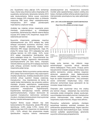BANCO CENTRAL DE BOLIVIA

jina. Suyashanku tukuy jallp’api 3,5% wicharinqa         qhawakusqanman jina, imaraykuchus economía
nispa, chanta tukuy America Latina chiqampitaj 3,4%      mundial qullqi apaykachanaqa uraykun p’akikuj jina
suyashanku wicharinanta. Ajinamanta nishanku 2012        kaspa, chantapis pisillata wiñanqa ajinata organismos
wata tukukunankama, Bolivia suyupi crecimiento           internacionales qutuchaykuna kay wata qallarishajtin
externo nisqaqa 2,8% chayanqa nispa, uj chhikanta        nirqanku.
uraykunqa IPM enero killapi ruwasqankumanta,
                                                           2010 – 2013: INFLACIÓN RIKHUSPA CHANTA IMAYNACHUS
imaraykuchus      2011     watapi     yachakurqaña                                    KANQA
mayk’atachus uraykunan karqa.                                     (Sapa kinsa killa ujinataj, porcentaje nisqapi)
                                                                                                                                                                                                            13
Jinallataj kay materias primas nisqamanta precio                                                                                                                                                            12
chanitaqa     uraykunantapuni  uj    chhikallatapis                                                                                                                                                         11
                                                                                                                                                                                                            10
suyashanku. Ajinamanta kay inﬂación externa Bolivia
                                                                                                                                                                                                            9
suyupaj 2012 watapi 0,4% chayanman, kayqa 2011                                                                                                                                                              8
watamanta pisi kanman.                                                     7,2                                               6,9
                                                                                                                                                                                                            7
                                                                                                                                                                                                            6
                                                                                                                                                              5,0
Suyunchis chiqanmanta parlaspaqa, maychus                                                                                                                                                                   5

qhawasqankuman jina, 2012 watapaj kay qullqi                                                                                                                                                                4
                                                                                                                                                                                                            3
wiñayqa crecimiento económico nisunman, mana                                                                                                                                                                2
kuyurispa chayllapi qhipakunqa, kaytaqa enero                                                                                                                                                               1
killamanta IPM nisqapi rijsichirqankuña, nispa 5%                                                                                                                                                           0




                                                                                    dic-10

                                                                                               mar-11




                                                                                                                          dic-11

                                                                                                                                   mar-12
                                                                  jun-10




                                                                                                                                                               dic-12
                                                                           sep-10




                                                                                                        jun-11




                                                                                                                                                                        mar-13




                                                                                                                                                                                                   dic-13
                                                                                                                 sep-11
                                                         mar-10




                                                                                                                                            jun-12

                                                                                                                                                     sep-12




                                                                                                                                                                                 jun-13

                                                                                                                                                                                          sep-13
jinataj 6% kanqa nispa. 2013 watapajtaj kay qullqi
wiñayqa kanman nin 4,8% jinataj 6,2%, kunan
                                                         FUENTE:                             Instituto Nacional de Estadística - Banco Central de Bolivia
2012 watapi imaynatachus llank’akushan kikin             ELABORACIÓN:                        BCB- Asesoría de Política Económica
jamuj watapajpis kanqa nin. Suyunchismanta kay           NOTA:                               El gráﬁco incluye intervalos de conﬁanza en torno al escenario central
                                                                                             (la parte más clara es consistente con un intervalo de conﬁanza de
proyecciones nisqaqa, organismos internacionales                                             90%)
qutuchaykunamanta jina kikin kanku, chayrayku
nishanku Bolivia suyupi kay 2012 watapaj crecimiento     Imataj jucha kanman, kay inﬂación nisqa
qullqi wiñayqa, promedio mundial jinataj regional        wicharinampajri:   suyunchis   ukhupi    demanda
nisqamanta patapi kanqa.                                 interna kallaspapuni; Paray pacha, ch’aquiy pacha
                                                         tarpuykunaman taripajtin poquyqa mikhunapaj mana
Kayta yachaspa, Bolivia suyumanta cuentas externas       ashkha kanmanchu; precios relativos nisqaman
2012 watapi mana wicharinqachu nitaj uraykunqachu        atinkuman yapaykuyta; Jawa llajtakunamanta
chayllapi qhipakunqa. Jinallataj qhawakushan cuenta      inﬂación taripawasunman jinallataj kay crecientes
corriente ukhupi superávit nisqaqa uraykunqa,            ﬂujos de capital chayawasunman, chay jucharayku
imaraykuchus chay importaciones de bienes de             socios comerciales nisqakunaqa tukuy imata
capital jinataj intermediarios, kay proyectos publicos   atinkuman wicharichiyta kayqa apreciación de las
chantapis privados wakichiykuna ruwakunampaj             monedas nisqapi kutipunman.
wicharishan, chanta kay remesas qullqi apachikupi
uraykushan          imaraykuchus      Argentinamanta,    Chayrayku jawa suyukunapi tukuy ima uraykuj
Españamanta llank’ajkunaqa manaña ashkhata               jina kanman chayqa, astawampis kay economías
apachimushankuñachu. Uraykun disminución de              avanzadas jinataj emergentes qhapaj suyukunapi,
superávit imaraykuchus restricciones cambiarias          suyunchispajqa mana walijchu kanman, imaraykuchus
churakun, chantapis remesas pisiyan chay suyukunapi      precios internacionales chay materias primas
llank’ay manaña tarikusqanrayku.                         nisqamanta uraykunmanchá, chayqa mana allinchu.
Suyakun Bolivia suyupi inﬂación kay wata                 Pikunachus      qullqimanta yachanku     chantapis
tukukunankama 5% chayananta, ajinata IPM ukhupi          kamachisqa kashanku autoridad monetaria jina
rijsichikurqa, 4,25% jinataj 5,75%; chanta 2013          políticasninta apaykachanankupaj, Organo ejecutivo
watapitaj kay tasa 4,5% chayanman nin (kashanman         nisqawan khuska llank’anallankupuni tiyan, moneda
2,5% - 6,5%, ukhupi). Kay proyecciones nisqata           nacional qullqillata apaykachanapaj, ajinamanta
rijsichikushan maychus entorno internacional             suyunchis wiñanampaj yanapashanchis.


                                                                                                                                                                                                            23
 