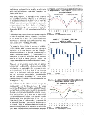 BANCO CENTRAL DE BOLIVIA

medidas de austeridad ﬁscal llevadas a cabo para          GRÁFICO I.8: ÍNDICE DE CONFIANZA ECONÓMICA Y VENTAS
                                                           AL POR MENOR EN LA ZONA EURO (En puntos y variación
reducir los déﬁcit ﬁscales y la deuda pública en los
                                                                            porcentual interanual)
países de la región.                                      120                                                                                                                                                                                                                                                                                         6
                                                                                                                     Confianza económica                                                                                 Ventas al por menor (eje der.)


Ante este panorama, el mercado laboral continuó           110                                                                                                                                                                                                                                                                                         4

con su tendencia hacia el deterioro, de tal forma que     100                                                                                                                                                                                                                                                                                         2

la tasa de desempleo se situó en 11,2% a mayo de          90                                                                                                                                                                                                                                                      90,5                                0
2012, la tasa histórica más alta desde la creación de                                                                                                                                                                                                                                                                            -1,7
                                                          80                                                                                                                                                                                                                                                                                          -2
esta zona económica. Dentro de la región, España
                                                          70                                                                                                                                                                                                                                                                                          -4
y Grecia destacan por sus elevados niveles de                                                                                                                                                                                                                                                                                 -3,4

desempleo, 24,8% y 22,5%, respectivamente (Gráﬁco         60                                                                                                                                                                                                                                                                                          -6




                                                                jun-05

                                                                                 dic-05

                                                                                                      jun-06

                                                                                                                      dic-06

                                                                                                                                           jun-07

                                                                                                                                                              dic-07

                                                                                                                                                                                   jun-08

                                                                                                                                                                                                      dic-08

                                                                                                                                                                                                                       jun-09

                                                                                                                                                                                                                                          dic-09

                                                                                                                                                                                                                                                             jun-10

                                                                                                                                                                                                                                                                                  dic-10

                                                                                                                                                                                                                                                                                                     jun-11

                                                                                                                                                                                                                                                                                                                     dic-11

                                                                                                                                                                                                                                                                                                                                          jun-12
1.7).
                                                          FUENTE:                                                   Bloomberg
Este desempeño insatisfactorio también se reﬂejó en       ELABORACIÓN:                                              BCB – Asesoría de Política Económica

el índice de conﬁanza sobre la economía y las ventas
al por menor de la Zona, las cuales continuaron
                                                                       GRÁFICO I.9: CRECIMIENTO TRIMESTRAL
mostrando su debilidad, alcanzando los niveles más                                 DEL PIB DE JAPÓN
bajos en dos años y medio (Gráﬁco I.8).                           (Tasa anualizada y desestacionalizada, en porcentaje)
                                                            8
                                                                                                                                                                                                                                                                                           6,6
Por su parte, Japón, luego de contraerse en 2011
                                                            6                                                                                                                                                                                                                                                                         4,9
(-0,7%) debido a los desastres naturales de marzo                          4,1                                       4,5                     4,1
                                                            4                                                                                                          3,2
(terremoto) y octubre (inundaciones en Tailandia),
                                                            2
registró un crecimiento en el primer trimestre de 2012                                                                                                                                       0,8

de 4,9% anualizado (Gráﬁco I.9). Este resultado, por        0

encima de lo esperado, se explica por la inversión         -2                                                                                                                                                                                                                                                     -1,2
                                                                                                                                                                                                                     -2,4
pública asociada al mayor gasto en construcción            -4                               -2,8

luego de los desastres naturales antes mencionados.        -6                                                                                                                                                                                                   -5,1

Respecto al crecimiento económico en países                -8

emergentes y en desarrollo, éste experimentó cierta       -10                                                                                                                                                                         -9,3

ralentización a lo largo de 2011. Sin embargo, durante    -12
                                                                           09 - T2

                                                                                                    09 - T3

                                                                                                                       09 - T4

                                                                                                                                                10 - T1

                                                                                                                                                                         10 - T2

                                                                                                                                                                                                 10 - T3

                                                                                                                                                                                                                      10 - T4

                                                                                                                                                                                                                                             11 - T1

                                                                                                                                                                                                                                                                        11 - T2

                                                                                                                                                                                                                                                                                              11 - T3

                                                                                                                                                                                                                                                                                                                   11 - T4

                                                                                                                                                                                                                                                                                                                                           12 - T1
el primer trimestre de 2012 se observó una dinámica
mejor a la esperada, mostrando tasas mayores
                                                          FUENTE:                                                   Bloomberg
que las economías desarrolladas, principalmente           ELABORACIÓN:                                              BCB – Asesoría de Política Económica
por el desempeño observado en China, cuyo
comportamiento contrasta con la desaceleración en
Brasil (Gráﬁco I.10).                                     GRÁFICO I.10: CRECIMIENTO ECONÓMICO EN ECONOMIAS
                                                                     EMERGENTES Y EN DESARROLLO
                                                                       (Tasa interanual, en porcentaje)
No obstante, en los últimos meses resurgió la
                                                          14                                              Economías emergentes                                                                                   China                                         India                                              Brasil
preocupación por la desaceleración de estas
                                                          12
economías. En particular, resalta el caso de China por    10
su importancia en el comercio mundial y en la evolución    8
de los precios internacionales de las materias primas.     6
En el primer trimestre de 2012, la tasa de crecimiento     4
interanual de este país fue de 8,1%, nivel por debajo      2
del alcanzado en el último trimestre de 2011 (8,9%).       0

Esta ralentización se debió al menor dinamismo de         -2

la demanda externa y a las medidas adoptadas por          -4
                                                                                                                                                                                                                                                                                           11 - T1
                                                                                                                                                                                                                                                                                                        11 - T2
                                                                                                                                                                                                                                                                                                                    11 - T3
                                                                 07 - T1
                                                                             07 - T2
                                                                                          07 - T3
                                                                                                          07 - T4
                                                                                                                     08 - T1
                                                                                                                                 08 - T2
                                                                                                                                                    08 - T3
                                                                                                                                                               08 - T4
                                                                                                                                                                             09 - T1
                                                                                                                                                                                            09 - T2
                                                                                                                                                                                                           09 - T3
                                                                                                                                                                                                                      09 - T4
                                                                                                                                                                                                                                10 - T1
                                                                                                                                                                                                                                                   10 - T2
                                                                                                                                                                                                                                                              10 - T3
                                                                                                                                                                                                                                                                             10 - T4




                                                                                                                                                                                                                                                                                                                                11 - T4
                                                                                                                                                                                                                                                                                                                                                   12 - T1




el gobierno chino con el objeto de evitar la formación
de burbujas de precios en los mercados de activos en      FUENTE:                                                   Bloomberg y bancos centrales
2011. Este comportamiento también se vio reﬂejado         ELABORACIÓN:                                              BCB – Asesoría de Política Económica



                                                                                                                                                                                                                                                                                                                                             33
 