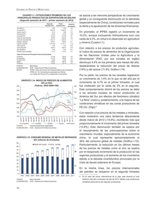 INFORME DE POLÍTICA MONETARIA

      CUADRO I.1: COTIZACIONES PROMEDIO DE LOS                                                                                                                                                              se asocia a las menores perspectivas de crecimiento
 PRINCIPALES PRODUCTOS DE EXPORTACIÓN DE BOLIVIA
   (Segundo semestre de 2011 – primer semestre de 2012)
                                                                                                                                                                                                            global y su consiguiente disminución en la demanda
                                                                                                  Segundo                               Primer
                                                                                                                                                                                                            (especialmente de China), condiciones normales para
                                                                                                                                                                                  Variación
                                                                                                semestre 2011                        semestre 2012                                porcentual                la oferta y la agudización de las tensiones ﬁnancieras.
Zinc ($us/LF)                                                                                                      0,94                                    0,90                         -4,6
Oro ($us/OTF)                                                                                                  1.693,30                                1.652,24                         -2,4
Estaño ($us/LF)                                                                                                      10,34                                   9,89                      -4,4                 En promedio, el IPPBX registró un incremento de
Plata ($us/OTF)                                                                                                      35,34                                  31,09                     -12,0
Soya ($us/TM)                                                                                                      474,83                                477,59                             0,6             10,3%, aunque excluyendo hidrocarburos tuvo una
Harina de Soya ($us/TM)                                                                                            372,66                                390,82                             4,9
Aceite de Soya ($us/TM)                                                                                        1.201,14                                1.185,40                         -1,3                caída de 4,3%, en virtud a lo observado en agricultura
Maderas ($us/M3)                                                                                                 467,61                                  706,58                        51,1
Algodón ($us/TM)                                                                                               2.571,48                                2.118,11                       -17,6
                                                                                                                                                                                                            y minería (Cuadro I.1).
Café ($us/LB)                                                                                                        2,60                                  2,03                       -22,0
Azúcar ($us/TM)
Gas ($us/MPC)
                                                                                                                   650,83
                                                                                                                     9,20
                                                                                                                                                         568,79
                                                                                                                                                          11,05
                                                                                                                                                                                      -12,6
                                                                                                                                                                                       20,1
                                                                                                                                                                                                            Con relación a los precios de productos agrícolas,
Petróleo (Brent) ($us/BBL)                                                                                         111,16                                113,74                        2,3                  el índice de precios de alimentos de la Organización
Índice de Precios de Principales Productos Exportables
IP Mineria                                                                                                         137,48                                128,38                        -6,6
                                                                                                                                                                                                            de las Naciones Unidas para la Agricultura y la
IP Agricultura
IP Comp Soya
                                                                                                                   161,53
                                                                                                                    12,58
                                                                                                                                                         164,00
                                                                                                                                                          12,55
                                                                                                                                                                                       1,5
                                                                                                                                                                                       -0,2
                                                                                                                                                                                                            Alimentación (FAO, por sus iniciales en inglés)
IPPBX                                                                                                              176,97                                195,16                        10,3
IPPBX s/c                                                                                                          143,42                                137,19                        -4,3                 disminuyó 4,4% en los primeros seis meses del año,
FUENTE:                                   Bloomberg                                                                                                                                                         destacándose la reducción del precio de lácteos
ELABORACIÓN:                              BCB – Asesoría de Política Económica
NOTAS:                                    IPPBX: Índice de Precios de Productos Básicos de Exportación                                                                                                      (14%) y del azúcar (11,4%; Gráﬁco I.14).
                                          IPPBX s/c: Sin hidrocarburos exportados por Bolivia
                                          Los Índices de Precios (IP) corresponden a promedios
                                                                                                                                                                                                            Por su parte, los precios de los cereales registraron
                                                                                                                                                                                                            un crecimiento de 1,4% en lo que va del año por el
          GRÁFICO I.14: ÍNDICE DE PRECIOS DE ALIMENTOS
                             DE LA FAO                                                                                                                                                                      incremento de 4,7% en el primer trimestre, el cual
450                   (Índices, 2002-2004=100)                                                                                                                                                        240   fue moderado por la caída de 3% en el segundo.
400                                                                                                                                                                                                         Este comportamiento disímil de los precios se debe
                                                                                                                                                                             173,6                    190
                                                                                                                                                                                                            a los temores iniciales de menor producción en
350
                                                                                                                                                                                                            América del Sur por efectos del fenómeno climático
                                                                                                                                                                                                      140
300
                                                                                                                                                                         289,7                              “La Niña” (maíz) y, posteriormente, a la mejora de las
                                                                                                                                                                          220,7
250
                                                                                                                                                                                                      90    condiciones climáticas en las zonas productoras de
200                                                                                                                                                                                                         EE.UU. (trigo).4
                                                                                                                                                                           173,4                      40
150
                                                                                                                                                                                                            Con relación a los precios de los metales y minerales,
100                                                                                                                                                                                                   -10   éstos mostraron una clara tendencia descendente
      jun-07


                        dic-07
               sep-07




                                          jun-08


                                                            dic-08
                                 mar-08


                                                   sep-08




                                                                              jun-09


                                                                                                 dic-09
                                                                     mar-09


                                                                                       sep-09




                                                                                                                   jun-10


                                                                                                                                     dic-10
                                                                                                          mar-10


                                                                                                                            sep-10




                                                                                                                                                       jun-11


                                                                                                                                                                         dic-11
                                                                                                                                              mar-11


                                                                                                                                                                sep-11




                                                                                                                                                                                             jun-12
                                                                                                                                                                                   mar-12




                                                                                                                                                                                                            desde marzo de 2012 (-14,6%), revirtiendo más que
        Lácteos        Cereales          Aceites                                                                                               Azúcar                                   Carne               proporcionalmente el incremento del primer bimestre
FUENTE:         Food and Agriculture Organization
ELABORACIÓN: BCB – Asesoría de Política Económica                                                                                                                                                           (12,8%). Esta disminución también se explica por
                                                                                                                                                                                                            el resurgimiento de las preocupaciones sobre el
                                                                                                                                                                                                            crecimiento mundial, especialmente de la economía
GRÁFICO I.15: CONSUMO MUNDIAL DE METALES REFINADOS                                                                                                                                                          china, la cual representa aproximadamente el
                (En millones de toneladas)
                                                                                                                                                                                                            36% del consumo global de metales (Gráﬁco I.15).
90
                                                      Resto del mundo                                        China                     India                                                          3     Particularmente, la reducción en los últimos meses
80
                                                                                                                                                                                                            de los precios de metales como el zinc se explica
70

60
                                                                                                                                                                                                      36    por el inesperado incremento de la producción en las
50
                                                                                                                                                                                                            regiones productoras y el aumento de los inventarios
40
                                                                                                                                                                                                            debido a la elevada incertidumbre provocada por la
30                                                                                                                                                                                                          crisis de deuda soberana en Europa.
                                                                                                                                                                                                      47
20
                                                                                                                                                                                                            En la misma línea, los precios internacionales
10
                                                                                                                                                                                                            del petróleo se redujeron en el segundo trimestre
 0
       2001 2002 2003 2004 2005 2006 2007 2008 2009 2010 2011
                                                                                                                                                                                                            4   En el caso del precio internacional de la soja, este alcanzó el nivel
FUENTE:                                   Banco Mundial                                                                                                                                                         histórico más alto a principios de julio de 2012, debido a las condiciones
ELABORACIÓN:                              BCB – Asesoría de Política Económica                                                                                                                                  climáticas adversas en las regiones productoras.


36
 