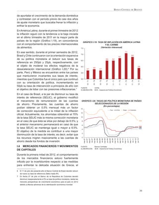BANCO CENTRAL DE BOLIVIA

de apuntalar el crecimiento de la demanda doméstica
y contrastan con el período previo de casi dos años
de ajuste monetario que buscaba frenar la inﬂación y
enfriar la economía.
En América Latina, durante el primer trimestre de 2012
la inﬂación siguió con la tendencia a la baja iniciada
en el último trimestre de 2011 en la mayor parte de
países de la región (Gráﬁco I.19), en concordancia
                                                                                    GRÁFICO I.19: TASA DE INFLACIÓN EN AMÉRICA LATINA
con el comportamiento de los precios internacionales                                                    Y EL CARIBE
de alimentos.                                                                    7,5                (Variación interanual)

                                                                                                                                                                                                                                                          7,1
En ese sentido, durante el primer semestre de 2012,
                                                                                 7,0
Brasil y Chile continuaron con la orientación expansiva                                                                                                                                                                              6,7
                                                                                                                                                                                                                                                                                        6,8

de su política monetaria al reducir sus tasas de                                 6,5
                                                                                                                                                                                  6,5                  6,5

referencia en 250pb y 25pb, respectivamente, con
el objeto de moderar los efectos negativos de la                                 6,0                                                                                                                                                                                                                         5,9
                                                                                                                               5,8
desaceleración internacional (Gráﬁco I.20).6 Por su                                              5,7                                                5,7

parte, Perú y México se encuentran entre los países                              5,5
que mantuvieron invariantes sus tasas de interés;
mientras que Colombia fue el único país que continuó                             5,0




                                                                                                                                                                                                                                                                                        11 - T4


                                                                                                                                                                                                                                                                                                               12 - T1
                                                                                                   10 - T1


                                                                                                                               10 - T2


                                                                                                                                                      10 - T3


                                                                                                                                                                                  10 - T4


                                                                                                                                                                                                         11 - T1


                                                                                                                                                                                                                                     11 - T2


                                                                                                                                                                                                                                                            11 - T3
con su orientación de política, incrementando en
50pb su tasa de intervención a principios de año con
                                                                                 FUENTE:                                           CEPAL
el objetivo de lidiar con las presiones inﬂacionarias.7                          ELABORACIÓN:                                      BCB – Asesoría de Política Económica

En el caso de Brasil, a la par de disminuir su tasa de
interés de referencia (SELIC), el gobierno modiﬁcó
el mecanismo de remuneración de las cuentas                                      GRÁFICO I.20: TASAS DE POLÍTICA MONETARIA DE PAÍSES
de ahorro. Previamente, las cuentas de ahorro                                                SELECCIONADOS DE LA REGIÓN
                                                                                                    (En porcentajes)
podían obtener un 0,5% mensual más un factor                                     14
                                                                                                                                                                                                Perú                        Chile                   Brasil                       Colombia
de corrección equivalente a la mitad de la inﬂación
                                                                                 12
oﬁcial. Actualmente, los ahorristas obtendrán el 70%
                                                                                 10
de la tasa SELIC más la misma corrección monetaria
en el caso de que ésta se sitúe por debajo de 8,5%; y                             8                                                                                                                                                                                                                                  8,50


el anterior mecanismo permanecerá en caso de que                                  6
                                                                                                                                                                                                                                                                                                                 5,25
la tasa SELIC se mantenga igual o mayor a 8,5%.                                   4
                                                                                                                                                                                                                                                                                                                 5,00
                                                                                                                                                                                                                                                                                                                 4,25

El objetivo de la medida es contribuir a una mayor
                                                                                  2
disminución de la tasa de interés; es decir, evitar que
los recursos migren masivamente a las cuentas de                                  0
                                                                                       mar-07


                                                                                                             sep-07


                                                                                                                                 mar-08


                                                                                                                                                   sep-08
                                                                                                                      dic-07




                                                                                                                                                                dic-08
                                                                                                                                                                         mar-09


                                                                                                                                                                                             sep-09


                                                                                                                                                                                                                   mar-10


                                                                                                                                                                                                                                       sep-10
                                                                                                                                                                                                      dic-09




                                                                                                                                                                                                                                                dic-10
                                                                                                                                                                                                                                                         mar-11


                                                                                                                                                                                                                                                                               sep-11
                                                                                                                                                                                                                                                                                          dic-11
                                                                                                                                                                                                                                                                                                   mar-12
                                                                                                jun-07




                                                                                                                                          jun-08




                                                                                                                                                                                    jun-09




                                                                                                                                                                                                                            jun-10




                                                                                                                                                                                                                                                                      jun-11




                                                                                                                                                                                                                                                                                                            jun-12

ahorro desde los fondos de inversión.
I.4 MERCADOS FINANCIEROS Y MOVIMIENTOS                                           FUENTE:                                           Bancos Centrales
                                                                                 ELABORACIÓN:                                      BCB – Asesoría de Política Económica
DE CAPITALES
Durante la primera mitad de 2012, el comportamiento
de los mercados ﬁnancieros estuvo fuertemente
inﬂuido por la incertidumbre respecto a las medidas
para enfrentar la delicada situación de Grecia, el

6   El 11 de julio del presente año el Banco Central de Brasil decidió reducir
    de nuevo su tasa de referencia (Selic) hasta 8%.
7   En fecha 27 de julio el Banco de la República de Colombia decidió
    disminuir inesperadamente a 5% su tasa de política monetaria, dadas las
    menores perspectivas de crecimiento económico para el país en 2012
    debido a efectos adversos de la ralentización económica mundial.


                                                                                                                                                                                                                                                                                                                     39
 