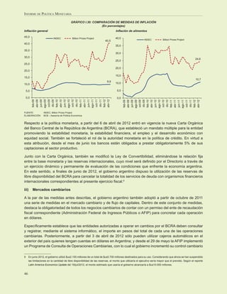 INFORME DE POLÍTICA MONETARIA

                                            GRÁFICO I.30: COMPARACIÓN DE MEDIDAS DE INFLACIÓN
                                                              (En porcentajes)
Inﬂación general                                                                   Inﬂación de alimentos
45,0                                                                               40,0
                            INDEC            Billion Prices Project
                                                                          40,5                               INDEC           Billion Prices Project
40,0
                                                                                   35,0
35,0
                                                                                   30,0
30,0
                                                                                                                                                          24,6
                                                                                   25,0
25,0
                                                                                   20,0
20,0
                                                                                   15,0
15,0
                                                                                                                                                          10,7
                                                                           9,9
10,0                                                                               10,0

    5,0                                                                             5,0

    0,0                                                                             0,0
           jun-09

           oct-09
          ago-09

           dic-09



           jun-10

           oct-10
          ago-10

           dic-10



           jun-11

           oct-11
          ago-11

           dic-11
           feb-09
          abr-09




           feb-10
          abr-10




           feb-11
          abr-11




          feb-12
          abr-12




                                                                                           oct-09
                                                                                           dic-09
                                                                                           jun-09
                                                                                          ago-09




                                                                                           oct-10
                                                                                           dic-10
                                                                                           jun-10
                                                                                          ago-10




                                                                                           oct-11
                                                                                           feb-09
                                                                                          abr-09




                                                                                           jun-11



                                                                                           dic-11
                                                                                          ago-11
                                                                                           feb-10
                                                                                          abr-10




                                                                                           feb-11
                                                                                          abr-11




                                                                                          feb-12
                                                                                          abr-12
FUENTE:            INDEC, Billion Prices Project
ELABORACIÓN:       BCB – Asesoría de Política Económica


Respecto a la política monetaria, a partir del 6 de abril de 2012 entró en vigencia la nueva Carta Orgánica
del Banco Central de la República de Argentina (BCRA), que estableció un mandato múltiple para la entidad
promoviendo la estabilidad monetaria, la estabilidad ﬁnanciera, el empleo y el desarrollo económico con
equidad social. También se fortaleció el rol de la autoridad monetaria en la política de crédito. En virtud a
esta atribución, desde el mes de junio los bancos están obligados a prestar obligatoriamente 5% de sus
captaciones al sector productivo.

Junto con la Carta Orgánica, también se modiﬁcó la Ley de Convertibilidad, eliminándose la relación ﬁja
entre la base monetaria y las reservas internacionales, cuyo nivel será deﬁnido por el Directorio a través de
un ejercicio dinámico y permanente de evaluación de las condiciones que enfrente la economía argentina.
En este sentido, a ﬁnales de junio de 2012, el gobierno argentino dispuso la utilización de las reservas de
libre disponibilidad del BCRA para cancelar la totalidad de los servicios de deuda con organismos ﬁnancieros
internacionales correspondientes al presente ejercicio ﬁscal.9

iii)      Mercados cambiarios

A la par de las medidas antes descritas, el gobierno argentino también adoptó a partir de octubre de 2011
una serie de medidas en el mercado cambiario y de ﬂujo de capitales. Dentro de este conjunto de medidas,
destaca la obligatoriedad de todos los negocios cambiarios de contar con un permiso del ente de recaudación
ﬁscal correspondiente (Administración Federal de Ingresos Públicos o AFIP) para concretar cada operación
en dólares.

Especíﬁcamente establece que las entidades autorizadas a operar en cambios por el BCRA deben consultar
y registrar, mediante el sistema informático, el importe en pesos del total de cada una de las operaciones
cambiarias. Posteriormente, a partir del 3 de abril de 2012 sólo pueden utilizar cajeros automáticos en el
exterior del país quienes tengan cuentas en dólares en Argentina; y desde el 29 de mayo la AFIP implementó
un Programa de Consulta de Operaciones Cambiarias, con lo cual el gobierno incrementó su control cambiario

9     En junio 2012, el gobierno utilizó $us2.100 millones de un total de $us5.700 millones destinados para su uso. Considerando que ahora se han suspendido
      las limitaciones en la cantidad de libre disponibilidad de las reservas, el monto que utilizaría el ejecutivo sería mayor que el previsto. Según el reporte
      Latin America Economics Update del 19/jul/2012, el monto estimado que usaría el gobierno alcanzaría a $us10.000 millones.


46
 