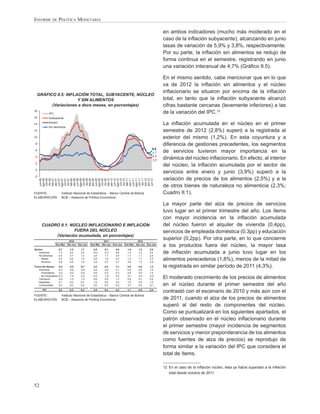 INFORME DE POLÍTICA MONETARIA

                                                                                                en ambos indicadores (mucho más moderado en el
                                                                                                caso de la inﬂación subyacente), alcanzando en junio
                                                                                                tasas de variación de 5,9% y 3,8%, respectivamente.
                                                                                                Por su parte, la inﬂación sin alimentos se redujo de
                                                                                                forma continua en el semestre, registrando en junio
                                                                                                una variación interanual de 4,7% (Gráﬁco II.5).

                                                                                                En el mismo sentido, cabe mencionar que en lo que
                                                                                                va de 2012 la inﬂación sin alimentos y el núcleo
                                                                                                inﬂacionario se situaron por encima de la inﬂación
  GRÁFICO II.5: INFLACIÓN TOTAL, SUBYACENTE, NÚCLEO
                     Y SIN ALIMENTOS                                                            total, en tanto que la inﬂación subyacente alcanzó
        (Variaciones a doce meses, en porcentajes)                                              cifras bastante cercanas (levemente inferiores) a las
18
            IPC                                                                                 de la variación del IPC.12
16          Subyacente

14
            Núcleo
                                                                                                La inﬂación acumulada en el núcleo en el primer
            Sin alimentos
12                                                                                              semestre de 2012 (2,8%) superó a la registrada al
10                                                                                              exterior del mismo (1,2%). En esta coyuntura y a
8                                                                                               diferencia de gestiones precedentes, los segmentos
                                                                                          5,9
6
                                                                                          4,7   de servicios tuvieron mayor importancia en la
4                                                                                         4,5
                                                                                          3,8   dinámica del núcleo inﬂacionario. En efecto, al interior
2
                                                                                                del núcleo, la inﬂación acumulada por el sector de
0
                                                                                                servicios entre enero y junio (3,9%) superó a la
-2
                                                                                                variación de precios de los alimentos (2,5%) y a la
      jun-06

      oct-06
      dic-06
     ago-06


      feb-07

      jun-07

      oct-07
      dic-07
     ago-07




      oct-08
      dic-08
     abr-07




      feb-08

      jun-08
     ago-08




      dic-09
     abr-08




      feb-09

      jun-09

      oct-09
     ago-09
     abr-09




      feb-10

      jun-10
     ago-10
      oct-10
      dic-10
     abr-10




      feb-11

      jun-11

      oct-11
      dic-11
     ago-11
     abr-11




     feb-12

      jun-12
     abr-12




                                                                                                de otros bienes de naturaleza no alimenticia (2,3%;
FUENTE:                Instituto Nacional de Estadística – Banco Central de Bolivia             Cuadro II.1).
ELABORACIÓN:           BCB – Asesoría de Política Económica

                                                                                                La mayor parte del alza de precios de servicios
                                                                                                tuvo lugar en el primer trimestre del año. Los ítems
                                                                                                con mayor incidencia en la inﬂación acumulada
      CUADRO II.1: NÚCLEO INFLACIONARIO E INFLACIÓN                                             del núcleo fueron el alquiler de vivienda (0,4pp),
                     FUERA DEL NÚCLEO                                                           servicios de empleada doméstica (0,3pp) y educación
           (Variación acumulada, en porcentajes)
                           2010                      2011                      2012
                                                                                                superior (0,2pp). Por otra parte, en lo que concierne
                  Ene-Mar Abr-Jun Ene-Jun   Ene-Mar Abr-Jun Ene-Jun   Ene-Mar Abr-Jun Ene-Jun
                                                                                                a los productos fuera del núcleo, la mayor tasa
Núcleo               0,7     1,0     1,7     4,8       0,7    5,6       1,6     1,2     2,8
   Alimentos         1,3     2,0     3,4     12,2     -2,3    9,6       1,3     1,2     2,5     de inﬂación acumulada a junio tuvo lugar en los
   No alimentos      0,5     0,7     1,2     2,6      1,7     4,4       1,7     1,1     2,8
     Bienes
     Servicios
                     0,3
                     0,8
                             0,6
                             0,8
                                     1,0
                                     1,6
                                             2,6
                                             2,6
                                                      1,6
                                                      2,0
                                                              4,2
                                                              4,7
                                                                        1,2
                                                                        2,6
                                                                                1,1
                                                                                1,3
                                                                                        2,3
                                                                                        3,9
                                                                                                alimentos perecederos (1,8%), menos de la mitad de
Fuera del Núcleo    -0,2    -0,5    -0,7      3,0      0,0    3,1       0,6     0,6      1,2    la registrada en similar período de 2011 (4,3%).
   Alimentos        -0,3    -0,6    -0,9      4,6     -0,4    4,1      0,8      0,8     1,6
     Perecederos    -0,3    -0,5    -0,8      4,6     -0,3    4,3      0,8      0,9     1,8
     No Perecederos -0,3    -1,9    -2,2      4,0     -1,9    2,0      -0,1     -0,4    -0,5
   Transporte       -0,5    -1,0    -1,5      0,6      0,6    1,2       0,0     0,7      0,6    El moderado crecimiento de los precios de alimentos
   Regulados         0,1     0,0     0,2      1,6      0,8    2,4       1,0     0,0      1,0
   Combustibles      0,0     0,0     0,0      0,0      0,0    0,0      -0,1     0,0     -0,1    en el núcleo durante el primer semestre del año
      IPC            0,2     0,2     0,4      3,9     0,4     4,3       1,1     0,9     2,0
                                                                                                contrastó con el escenario de 2010 y más aún con el
FUENTE:                Instituto Nacional de Estadística – Banco Central de Bolivia
ELABORACIÓN:           BCB – Asesoría de Política Económica                                     de 2011, cuando el alza de los precios de alimentos
                                                                                                superó al del resto de componentes del núcleo.
                                                                                                Como se puntualizará en los siguientes apartados, el
                                                                                                patrón observado en el núcleo inﬂacionario durante
                                                                                                el primer semestre (mayor incidencia de segmentos
                                                                                                de servicios y menor preponderancia de los alimentos
                                                                                                como fuentes de alza de precios) se reprodujo de
                                                                                                forma similar a la variación del IPC que considera el
                                                                                                total de ítems.

                                                                                                12 En el caso de la inﬂación núcleo, ésta ya había superado a la inﬂación
                                                                                                   total desde octubre de 2011.


52
 