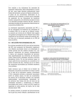 BANCO CENTRAL DE BOLIVIA

Con relación a los indicadores de velocidad de
expansión inﬂacionaria, éstos descendieron a inicios
de año, para luego elevarse gradualmente hacia
ﬁnales del semestre, aunque con ligeras oscilaciones.
A pesar de los incrementos observados en la
aceleración de la inﬂación, el hecho que la velocidad
de expansión de los indicadores de tendencia
(núcleo, subyacente y sin alimentos) se situó en torno
a la velocidad promedio histórica del IPC, denota la
naturaleza acotada de las presiones inﬂacionarias en                   GRÁFICO II.6: VELOCIDAD DE EXPANSIÓN DE LOS
la economía (Gráﬁco II.6).                                                    INDICADORES DE INFLACIÓN (*)
                                                                                       (En porcentajes)
La orientación ligeramente ascendente del IPC y          25
                                                                                                                                                                     +/- Desv. Est.                                                             IPC
de los indicadores de tendencia fue anticipada en                                                                                                                    Subyacente                                                                 Nucleo

                                                         20                                                                                                          Sin Alimentos                                                              Velocidad Promedio IPC
el anterior IPM. En el caso de la inﬂación núcleo,
su posición por encima de la inﬂación total sugiere      15
una gradual convergencia de la inﬂación hacia cifras
superiores en los próximos meses del presente año,       10

en línea con el escenario planteado en el IPM de
                                                         5
enero de 2012.
                                                         0
II.3 INFLACIÓN POR DIVISIONES DEL IPC
                                                         -5
En el primer semestre de 2012 once de las divisiones
                                                              jun-06


                                                                                dic-06


                                                                                                  jun-07
                                                                       sep-06




                                                                                                                     dic-07
                                                                                         mar-07




                                                                                                                                       jun-08


                                                                                                                                                          dic-08
                                                                                                            sep-07


                                                                                                                              mar-08




                                                                                                                                                                            jun-09
                                                                                                                                                 sep-08




                                                                                                                                                                                                dic-09
                                                                                                                                                                   mar-09




                                                                                                                                                                                                                   jun-10
                                                                                                                                                                                     sep-09




                                                                                                                                                                                                                                       dic-10
                                                                                                                                                                                                         mar-10




                                                                                                                                                                                                                                                           jun-11
                                                                                                                                                                                                                            sep-10




                                                                                                                                                                                                                                                                               dic-11
                                                                                                                                                                                                                                                 mar-11


                                                                                                                                                                                                                                                                    sep-11




                                                                                                                                                                                                                                                                                                  jun-12
                                                                                                                                                                                                                                                                                        mar-12
del IPC (con excepción de Educación) registraron
una inﬂación acumulada menor a la observada en           FUENTE:                                           Instituto Nacional de Estadística – Banco Central de Bolivia
                                                         ELABORACIÓN:                                      BCB – Asesoría de Política Económica
similar período del año anterior (Cuadro II.2). Las      NOTA:                                             (*) Se calcula como la variación anualizada del trimestre móvil de la
                                                                                                           serie desestacionalizada
mayores variaciones de precios correspondieron
a rubros con presencia mayoritaria de servicios,
más especíﬁcamente las divisiones de Educación
(5,8%), Salud (4,8%) y Muebles, artículos y servicios                  CUADRO II.2: INFLACIÓN POR DIVISIONES DEL IPC
domésticos (3,4%). En los dos primeros casos, la                       (Variación acumulada por período, en porcentajes)
mayor parte de los incrementos se concentró en el                                                                                                         2010                                                    2011                                                  2012

                                                                                                                                       Ene-Mar Abr-Jun Ene-Jun                                Ene-Mar Abr-Jun Ene-Jun                              Ene-Mar Abr-Jun Ene-Jun
primer trimestre del año, mientras que en el último       Alimentos y Bebidas no Alcohólicas                                              -0,2             -0,4             -0,6                5,9               -1,7               4,2                  0,8                0,9            1,7
                                                          Bebidas Alcohólicas y Tabaco                                                     1,4              3,3             4,8                10,7               0,6                11,3                 1,4                0,4            1,8
las variaciones acumuladas por trimestre resultaron       Prendas de Vestir y Calzados
                                                          Vivienda, Servicios Básicos y Combustibles
                                                                                                                                          -0,2
                                                                                                                                           0,5
                                                                                                                                                            0,4
                                                                                                                                                            0,7
                                                                                                                                                                            0,3
                                                                                                                                                                            1,2
                                                                                                                                                                                                2,8
                                                                                                                                                                                                1,3
                                                                                                                                                                                                                  1,1
                                                                                                                                                                                                                  1,7
                                                                                                                                                                                                                                     3,9
                                                                                                                                                                                                                                     3,0
                                                                                                                                                                                                                                                          1,2
                                                                                                                                                                                                                                                          0,6
                                                                                                                                                                                                                                                                             0,8
                                                                                                                                                                                                                                                                             1,3
                                                                                                                                                                                                                                                                                            2,1
                                                                                                                                                                                                                                                                                            1,9

muy similares.                                            Muebles, Artículos y Servicios Domésticos
                                                          Salud
                                                                                                                                           0,8
                                                                                                                                           0,8
                                                                                                                                                            1,1
                                                                                                                                                            0,4
                                                                                                                                                                            1,9
                                                                                                                                                                            1,3
                                                                                                                                                                                                2,2
                                                                                                                                                                                                4,0
                                                                                                                                                                                                                  2,9
                                                                                                                                                                                                                  2,2
                                                                                                                                                                                                                                     5,1
                                                                                                                                                                                                                                     6,2
                                                                                                                                                                                                                                                          1,7
                                                                                                                                                                                                                                                          2,9
                                                                                                                                                                                                                                                                             1,7
                                                                                                                                                                                                                                                                             1,8
                                                                                                                                                                                                                                                                                            3,4
                                                                                                                                                                                                                                                                                            4,8
                                                          Transporte                                                                      -0,3             -0,6             -1,0                0,6               0,8                1,4                  0,1                0,6            0,7
                                                          Comunicaciones                                                                  -0,2             -0,2             -0,4                0,4               0,1                0,5                  -0,1           -0,2              -0,3

Cabe remarcar que al interior de la división de           Recreación y Cultura
                                                          Educación
                                                                                                                                           0,3
                                                                                                                                           0,2
                                                                                                                                                            0,2
                                                                                                                                                            0,3
                                                                                                                                                                            0,5
                                                                                                                                                                            0,5
                                                                                                                                                                                                1,1
                                                                                                                                                                                                4,7
                                                                                                                                                                                                                  0,5
                                                                                                                                                                                                                  0,1
                                                                                                                                                                                                                                     1,6
                                                                                                                                                                                                                                     4,9
                                                                                                                                                                                                                                                          0,5
                                                                                                                                                                                                                                                          5,7
                                                                                                                                                                                                                                                                             0,1
                                                                                                                                                                                                                                                                             0,1
                                                                                                                                                                                                                                                                                            0,6
                                                                                                                                                                                                                                                                                            5,8

Educación, los precios aumentaron en mayor cuantía        Restaurantes y Hoteles
                                                          Bienes y Servicios Diversos
                                                                                                                                           0,9
                                                                                                                                           0,6
                                                                                                                                                            0,9
                                                                                                                                                            0,5
                                                                                                                                                                            1,8
                                                                                                                                                                            1,2
                                                                                                                                                                                                6,2
                                                                                                                                                                                                4,0
                                                                                                                                                                                                                  0,9
                                                                                                                                                                                                                  2,3
                                                                                                                                                                                                                                     7,1
                                                                                                                                                                                                                                     6,4
                                                                                                                                                                                                                                                          0,9
                                                                                                                                                                                                                                                          1,6
                                                                                                                                                                                                                                                                             0,9
                                                                                                                                                                                                                                                                             0,9
                                                                                                                                                                                                                                                                                            1,8
                                                                                                                                                                                                                                                                                            2,5
                                                                                         IPC                                               0,2              0,2             0,4                 3,9               0,4                4,3                  1,1                0,9            2,0
en el caso de la educación superior universitaria
                                                         FUENTE:                                           Instituto Nacional de Estadística
(7,5%), educación primaria y educación secundaria        ELABORACIÓN:                                      BCB – Asesoría de Política Económica
(6,5% en ambos casos). Si bien los incrementos
de precios de la educación revisten una marcada
estacionalidad, acrecentándose típicamente en
los primeros tres meses del año (al inicio de las
actividades escolares y académicas), la inﬂación
acumulada entre enero y marzo de 2012 superó la
registrada en años previos; de hecho, fue la más
elevada desde 1999.

En sentido contrario, la división de Comunicaciones
fue la que tuvo menor inﬂación, advirtiéndose en los

                                                                                                                                                                                                                                                                                            53
 