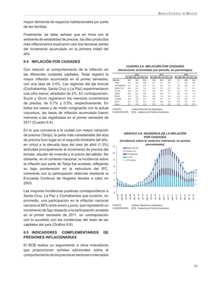 BANCO CENTRAL DE BOLIVIA

mayor demanda de espacios habitacionales por parte
de las familias.

Finalmente, se debe señalar que en línea con el
ambiente de estabilidad de precios, los diez productos
más inﬂacionarios explicaron casi dos terceras partes
del incremento acumulado en la primera mitad del
año.

II.4 INFLACIÓN POR CIUDADES
                                                                        CUADRO II.4: INFLACIÓN POR CIUDADES
Con relación al comportamiento de la inﬂación en                  (Variaciones acumuladas por período, en porcentajes)
las diferentes ciudades capitales, Tarija registró la                                      2010                                                      2011                                                    2012
                                                                                  Ene-Mar Abr-Jun Ene-Jun                                   Ene-Mar Abr-Jun Ene-Jun                                 Ene-Mar Abr-Jun Ene-Jun
mayor inﬂación acumulada en el primer semestre,           Bolivia                          0,2               0,2             0,4                     3,9            0,4            4,3                  1,1               0,9             2,0
                                                           Tarija                          0,3              -0,9            -0,6                     6,1            0,1            6,2                  1,1               2,2             3,4
con una tasa de 3,4%. Las regiones del eje troncal         Cochabamba                     -0,1              -0,1            -0,2                     3,1            0,2            3,3                  1,5              0,5              2,1

(Cochabamba, Santa Cruz y La Paz) experimentaron           Santa Cruz
                                                           La Paz
                                                                                           0,8
                                                                                          -0,3
                                                                                                             0,4
                                                                                                             0,4
                                                                                                                             1,2
                                                                                                                             0,2
                                                                                                                                                     3,4
                                                                                                                                                     4,2
                                                                                                                                                                    0,7
                                                                                                                                                                   0,5
                                                                                                                                                                                   4,1
                                                                                                                                                                                   4,7
                                                                                                                                                                                                        0,9
                                                                                                                                                                                                        1,2
                                                                                                                                                                                                                         1,1
                                                                                                                                                                                                                         0,7
                                                                                                                                                                                                                                          2,1
                                                                                                                                                                                                                                          2,0
una cifra menor, alrededor de 2%. En contraposición,       Cobija                          0,6               0,2            0,8                      5,0            2,6            7,7                  2,6              -0,7             1,8
                                                           Potosí                         -0,4               0,0            -0,4                     6,9           -1,2            5,5                  0,4              1,0              1,4
Sucre y Oruro registraron los menores incrementos          Trinidad                        0,6              -0,2            0,4                      3,6           0,1             3,7                  0,7              0,4              1,1
                                                           Sucre                          -0,1              0,0             -0,1                     4,1           -0,6            3,5                  0,0              0,7              0,7
de precios, de 0,7% y 0,5%, respectivamente. En            Oruro                           0,1              -0,5            -0,4                     6,5           -1,6            4,8                  0,5               0,0             0,5

todos los casos y de modo congruente con la actual        FUENTE:                                    Instituto Nacional de Estadística
                                                          ELABORACIÓN:                               BCB – Asesoría de Política Económica
coyuntura, las tasas de inﬂación acumulada fueron
menores a las registradas en el primer semestre de
2011 (Cuadro II.4).

En lo que concierne a la ciudad con mayor variación
                                                                           GRÁFICO II.8: INCIDENCIA DE LA INFLACIÓN
de precios (Tarija), la parte más considerable del alza
                                                                                         POR CIUDADES
de precios tuvo lugar en el segundo trimestre del año,                  (Incidencia sobre la variación interanual, en puntos
en virtud a la elevada tasa del mes de abril (1,3%)       12
                                                                                           porcentuales)
                                                                                      Resto del país                                                                                11,3
atribuible principalmente al incremento de precios del                                Santa Cruz
                                                          10
tomate, alquiler de vivienda y el precio del sábalo. No                               Cochabamba
                                                                                      La Paz
obstante, en el contexto nacional, la incidencia sobre    8                           IPC Bolivia                                                     7,2
                                                                                                                                                                                                                  6,9
la inﬂación por parte de Tarija fue acotada, reﬂejando
                                                          6
su baja ponderación en la estructura del IPC,                                                                                                                                                                                                  4,5
                                                                                                                                                                                                                                                   0,6
coherente con la participación obtenida mediante la       4
                                                                                                                                                                                                                                                   1,6
Encuesta Continua de Hogares llevada a cabo en            2                                                                                                                                                                                    1,0
2003.                                                                                                                                                                                                                                         1,4
                                                          0

Las mayores incidencias positivas correspondieron a       -2
                                                                        ago-09




                                                                                                                                   ago-10
                                                               jun-09



                                                                                 oct-09

                                                                                            dic-09



                                                                                                                abr-10

                                                                                                                         jun-10
                                                                                                       feb-10




                                                                                                                                            oct-10

                                                                                                                                                       dic-10




                                                                                                                                                                                           ago-11
                                                                                                                                                                         abr-11

                                                                                                                                                                                  jun-11
                                                                                                                                                                feb-11




                                                                                                                                                                                                    oct-11

                                                                                                                                                                                                              dic-11

                                                                                                                                                                                                                        feb-12

                                                                                                                                                                                                                                 abr-12

                                                                                                                                                                                                                                          jun-12
Santa Cruz, La Paz y Cochabamba que tuvieron, en
promedio, una participación en la inﬂación nacional
cercana al 88% entre enero y junio, que representó un     FUENTE:                                    Instituto Nacional de Estadística
                                                          ELABORACIÓN:                               BCB – Asesoría de Política Económica
incremento de 5pp respecto a la participación anotada
en el primer semestre de 2011, en contraposición
con lo sucedido con las incidencias del resto de las
capitales del país (Gráﬁco II.8).

II.5 INDICADORES COMPLEMENTARIOS                   DE
PRESIONES INFLACIONARIAS

El BCB realiza un seguimiento a otros indicadores
que proporcionan señales adicionales sobre el
comportamiento de los precios en sectores o mercados


                                                                                                                                                                                                                                              55
 
