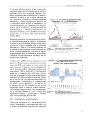 BANCO CENTRAL DE BOLIVIA

Al examinar el comportamiento de los componentes
importados del IPC, pudo observarse que en términos
generales todos los segmentos siguieron una
senda descendente en los indicadores de inﬂación
interanual. Al respecto, en el primer semestre de
2012 destacaron los casos de los alimentos y bienes             GRÁFICO II.20: EVOLUCIÓN DE LOS COMPONENTES
duraderos. El primero por la marcada reducción de                  IMPORTADOS DEL IPC POR SUBGRUPOS (*)
                                                                      (Variación interanual, en porcentajes)
la variación de precios durante el semestre (con un
                                                         42
suave incremento en junio), en tanto que el segundo                                                                                                          IPC-Importado
                                                         36                                                                                                  Alimentos
alcanzó las cifras más bajas de inﬂación entre los                                                                                                           Prendas de vestir y textiles
                                                         30                                                                                                  Bienes duraderos
ítems importados. La inﬂación a doce meses en los                                                                                                            Otros bienes importados
                                                         24
precios de alimentos y bienes duraderos importados
                                                         18
alcanzó en junio a 8% y 0,6%, respectivamente
(Gráﬁco II.20).                                          12
                                                                                                                                                                                                                            8,0
                                                          6                                                                                                                                                                 5,1
                                                                                                                                                                                                                            4,8
Complementariamente y con el propósito de corroborar      0
                                                                                                                                                                                                                            4,0
                                                                                                                                                                                                                            0,6

la magnitud moderada de las presiones inﬂacionarias       -6

externas, es oportuno analizar la evolución del Índice   -12




                                                                jun-07
                                                               ago-07
                                                                oct-07
                                                                dic-07
                                                                feb-08
                                                               abr-08
                                                                jun-08
                                                               ago-08
                                                                oct-08
                                                                dic-08
                                                                feb-09
                                                               abr-09
                                                                jun-09
                                                               ago-09
                                                                oct-09
                                                                dic-09




                                                               ago-10
                                                                feb-10
                                                               abr-10
                                                                jun-10

                                                                oct-10
                                                                dic-10
                                                                feb-11
                                                               abr-11
                                                                jun-11
                                                               ago-11
                                                                oct-11
                                                                dic-11
                                                               feb-12

                                                                jun-12
                                                               abr-12
de Precios Externos relevante para la economía
boliviana (IPE). Éste es un promedio ponderado de
                                                         FUENTE:                            Banco Central de Bolivia – Instituto Nacional de Estadística
la inﬂación de los principales socios comerciales de     ELABORACIÓN:                       BCB – Asesoría de Política Económica
                                                         NOTA:                              (*) Los ítems que se muestran en el gráﬁco corresponden sólo a
Bolivia, que combina tanto las variaciones de precios                                       productos importados del IPC
de estos países, como el efecto de las ﬂuctuaciones
cambiarias de sus monedas en los precios de las
importaciones nacionales.
                                                               GRÁFICO II.21: EVOLUCIÓN DE LA INFLACIÓN EXTERNA
La información del IPE conﬁrma el descenso de las
                                                                             RELEVANTE PARA BOLIVIA
presiones inﬂacionarias externas en los primeros seis                (Variación a doce meses, en porcentajes)
meses de 2012. Las variaciones interanuales del          20                                                                                                                                                                 9
Índice fueron muy inferiores a las consignadas en el                                                                                                                                                                        7
                                                         15
primer semestre de 2011, alcanzando en junio una                                                                                                                                                                 4,9
                                                                                                                                                                                                                            5
tasa negativa (-2,9%; Gráﬁco II.21). Es importante       10
                                                                                                                                                                                                                            3
anotar que en el caso del Índice de Precios Externos       5
en el que se excluyen los efectos de las variaciones                                                                                                                                                                        1
                                                           0
cambiarias (IPE-STC), su trayectoria fue más estable                                                                                                                                                                        -1
                                                                                                                                                                                                                        -2,9
                                                          -5
que la del IPE total, tal como ha acontecido en los                                                                                                                                                                         -3
últimos meses. La diferencia en el comportamiento        -10                      IPE (eje izquierdo)                                                                                                                       -5
                                                                                  IPE-STC
de ambos índices respondió a los efectos de              -15                                                                                                                                                                -7
                                                                         jun-07

                                                                                   oct-07
                                                                feb-07




                                                                                                     jun-08

                                                                                                              oct-08
                                                                                            feb-08




                                                                                                                                jun-09

                                                                                                                                         oct-09
                                                                                                                       feb-09




                                                                                                                                                           jun-10

                                                                                                                                                                    oct-10
                                                                                                                                                  feb-10




                                                                                                                                                                                      jun-11

                                                                                                                                                                                               oct-11



                                                                                                                                                                                                                   jun-12
                                                                                                                                                                             feb-11




                                                                                                                                                                                                        feb-12




la depreciación de las monedas de los socios
comerciales sobre la inﬂación externa relevante.
                                                         FUENTE:                            Instituto Nacional de Estadística – Banco Central de Bolivia -
Estas depreciaciones tuvieron lugar principalmente                                          Bloomberg
                                                         ELABORACIÓN:                       BCB – Asesoría de Política Económica
en el segundo trimestre de 2012 y fueron más             NOTA:                              IPE es el Índice de Precios Externos relevantes para Bolivia
signiﬁcativas en Brasil y Uruguay, como se comentó                                          IPE-STC es el Índice de Precios Externos relevantes para Bolivia que
                                                                                            no considera los movimientos cambiarios
en el primer capítulo del presente IPM.

II.6.4   Expectativas ancladas del público

En el primer semestre de 2012, las expectativas del
público evolucionaron positivamente en línea con
el entorno de estabilidad en la inﬂación, reﬂejando


                                                                                                                                                                                                                            67
 