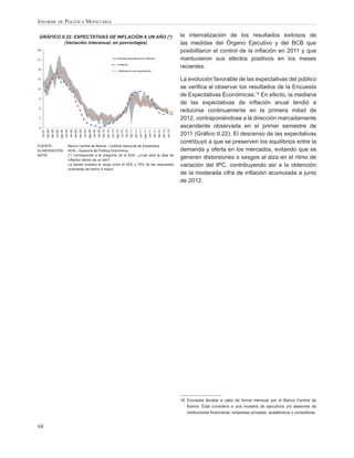 INFORME DE POLÍTICA MONETARIA

GRÁFICO II.22: EXPECTATIVAS DE INFLACIÓN A UN AÑO (*)                                                                                                                                                                                                              la internalización de los resultados exitosos de
          (Variación interanual, en porcentajes)                                                                                                                                                                                                                   las medidas del Órgano Ejecutivo y del BCB que
24
                                                                                                                                                                                                                                                                   posibilitaron el control de la inﬂación en 2011 y que
21                                                                                                                                                         Banda expectativas de Inflación                                                                         mantuvieron sus efectos positivos en los meses
                                                                                                                                                           Inflación
18
                                                                                                                                                                                                                                                                   recientes.
                                                                                                                                                           Mediana de las expectativas


15                                                                                                                                                                                                                                                                 La evolución favorable de las expectativas del público
12                                                                                                                                                                                                                                                                 se veriﬁca al observar los resultados de la Encuesta
                                                                                                                                                                                                                                                                   de Expectativas Económicas.16 En efecto, la mediana
9
                                                                                                                                                                                                                                                                   de las expectativas de inﬂación anual tendió a
6
                                                                                                                                                                                                                                                             5,0   reducirse continuamente en la primera mitad de
                                                                                                                                                                                                                                                             4,5
3                                                                                                                                                                                                                                                                  2012, contraponiéndose a la dirección marcadamente
0                                                                                                                                                                                                                                                                  ascendente observada en el primer semestre de
     dic-07




                                                            dic-08
                                                                     feb-09
              feb-08



                                         ago-08




                                                                                                ago-09


                                                                                                                  dic-09
                       abr-08
                                jun-08


                                                  oct-08




                                                                                                                           feb-10
                                                                              abr-09
                                                                                       jun-09


                                                                                                         oct-09




                                                                                                                                                      ago-10


                                                                                                                                                                        dic-10




                                                                                                                                                                                                                              dic-11
                                                                                                                                    abr-10
                                                                                                                                             jun-10


                                                                                                                                                               oct-10


                                                                                                                                                                                 feb-11



                                                                                                                                                                                                            ago-11



                                                                                                                                                                                                                                       feb-12
                                                                                                                                                                                          abr-11
                                                                                                                                                                                                   jun-11


                                                                                                                                                                                                                     oct-11



                                                                                                                                                                                                                                                abr-12
                                                                                                                                                                                                                                                         jun-12
                                                                                                                                                                                                                                                                   2011 (Gráﬁco II.22). El descenso de las expectativas
                                                                                                                                                                                                                                                                   contribuyó a que se preserven los equilibrios entre la
FUENTE:                                                    Banco Central de Bolivia – Instituto Nacional de Estadística
ELABORACIÓN:                                               BCB – Asesoría de Política Económica                                                                                                                                                                    demanda y oferta en los mercados, evitando que se
NOTA:                                                      (*) Corresponde a la pregunta de la EEE: ¿Cuál será la tasa de
                                                           inﬂación dentro de un año?
                                                                                                                                                                                                                                                                   generen distorsiones o sesgos al alza en el ritmo de
                                                           La banda muestra el rango entre el 25% y 75% de las respuestas                                                                                                                                          variación del IPC, contribuyendo así a la obtención
                                                           ordenadas de menor a mayor
                                                                                                                                                                                                                                                                   de la moderada cifra de inﬂación acumulada a junio
                                                                                                                                                                                                                                                                   de 2012.




                                                                                                                                                                                                                                                                   16 Encuesta llevada a cabo de forma mensual por el Banco Central de
                                                                                                                                                                                                                                                                      Bolivia. Ésta considera a una muestra de ejecutivos y/o asesores de
                                                                                                                                                                                                                                                                      instituciones ﬁnancieras, empresas privadas, académicos y consultores.


68
 