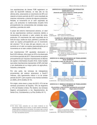 BANCO CENTRAL DE BOLIVIA

Las exportaciones de bienes FOB registraron un                                        GRÁFICO III.9: EXPORTACIONES POR PRODUCTOS
                                                                                                      ENERO-MAYO 2012
valor de $us3.834 millones, el más alto en los                                         (Variación porcentual respecto a similar periodo
últimos años, alcanzando un crecimiento de 28% con                                                     del año anterior)
                                                                                                                     Torta de soya                                      Valor
relación al mismo período de 2011 como resultado de                                                                  120
                                                                                                                     100                                                Volumen

mayores volúmenes y precios de algunos productos.                                                     Cueros          80                      Gas natural
                                                                                                                                                                         Valor Unitario
                                                                                                                      60
Resalta, el incremento en el valor exportado de                                                                       40
                                                                                                                      20
gas y de productos no tradicionales (Cuadro III.5)                                                                     0
                                                                                            Castaña                  -20                               Aceite de soya
principalmente los componentes del complejo soya,
palmitos y prendas de vestir.
                                                                                            Prendas de vestir                                 Palmitos
A pesar del entorno internacional adverso, el valor
de las exportaciones continuó creciendo debido a                                                                           Oro

                                                                              FUENTE:                    Instituto Nacional de Estadística
incrementos de volumen y valor unitario de varios                             ELABORACIÓN:               BCB – Asesoría de Política Económica
productos. El crecimiento del valor exportado de la                                            CUADRO III.6: IMPORTACIONES DE BIENES
torta de soya, aceite de soya, palmitos y prendas de                                            (En millones de dólares estadounidenses)
                                                                                                                                            Enero - Mayo                         Var. (%)
vestir se explica principalmente por el incremento                            DESCRIPCIÓN
                                                                                                                                  2010p/    2011p/           2012p/     2010/2011       2012/2011
                                                                                 Bienes de consumo                                388,2     572,4            639,9              47,4          11,8
del volumen.23 En el caso del gas natural y oro, el                              Bienes intermedios                              1.070,4   1.398,0          1.644,9             30,6          17,7
                                                                                 Bienes de capital                                547,7     660,3            909,7              20,6          37,8
aumento en el valor se explica esencialmente por el                              Diversos                                          37,6      13,9             28,9              -63,2        108,2
                                                                              Total Importaciones CIF                           2.043,9    2.644,5          3.223,4             29,4          21,9
incremento en el valor unitario (Gráﬁco III.9).                               Total Importaciones CIF ajustado                  2.040,9    2.641,4          3.223,4             29,4          22,0

                                                                              FUENTE:                    Instituto Nacional de Estadística
Las importaciones CIF ajustadas alcanzaron a                                  ELABORACIÓN:               BCB - Asesoría de Política Económica
                                                                                                         1/
                                                                              NOTAS:                        CIF ajustado por alquiler de aeronaves y nacionalización de
$us3.223 millones, cifra mayor en 22% a la observada                                                     vehículos importados en gestiones anteriores.
                                                                                                         p/
                                                                                                            Cifras preliminares
en el mismo período de 2011. Este aumento se explica
principalmente por mayores importaciones en Bienes                            GRÁFICO III.10: REMESAS RECIBIDAS DE TRABAJADORES
                                                                                                 EN EL EXTERIOR
de capital e intermedios (Cuadro III.6). Cabe resaltar                         (Acumuladas a mayo de cada año, en millones de dólares
que estas importaciones representan el 80% del total                          430
                                                                                                 estadounidenses)
                                                                                                                                                     421
y son destinadas en su mayor parte a la agricultura,                          420                                                                                                   417

                                                                              410
industria y transporte.                                                       400
                                                                                                398

                                                                              390
Por otra parte, las remesas de trabajadores                                   380                                         377

                                                                              370
provenientes del exterior alcanzaron a $us417
                                                                              360
millones, cifra ligeramente inferior a la de similar                          350
                                                                                               2009                    2010                          2011                          2012
periodo de 2011, pero superior a los montos recibidos                         FUENTE:                    Sistema de intermediación ﬁnanciera, Empresas de transferencia
                                                                                                         electrónica de dinero y otras fuentes
en 2009 y 2010 (Gráﬁco III.10).                                               ELABORACIÓN:               BCB - Asesoría de Política Económica


Por origen, entre enero y mayo de 2012, 41% de las                             GRÁFICO III.11: REMESAS RECIBIDAS DE TRABAJADORES
remesas provinieron de España, 15% de Argentina                                                   EN EL EXTERIOR
                                                                                (Acumuladas a mayo de 2012, participación porcentual)
y 14% de Estados Unidos. Por destino, las remesas
                                                                                  Según país de origen      Según plaza de destino
llegaron principalmente a los Departamentos de
Santa Cruz, Cochabamba y La Paz (Gráﬁco III.11).                                                                                                            Otros
                                                                                                Otros                                                       12%
                                                                                                27%

                                                                                                                 España                    La Paz
                                                                                                                  41%                       14%                                  Santa Cruz
                                                                                                                                                                                   45%


                                                                                                                                                 Cochabamba
                                                                                     Argentina                                                      29%
                                                                              Brasil   15%
                                                                                                          Estados
23 Del mismo modo, productos con una menor incidencia en las                   3%                         Unidos
   exportaciones totales como el azúcar y el café muestran crecimientos                                    14%
   notables debido al aumento en el volumen. En el primer caso, a raíz de     FUENTE:                    Sistema de intermediación ﬁnanciera, Empresas de transferencia
   la suspensión de la prohibición temporal de la exportación de azúcar (DS                              electrónica de dinero y otras fuentes
   1111 del 21 de diciembre de 2011).                                         ELABORACIÓN:               BCB - Asesoría de Política Económica



                                                                                                                                                                                              75
 
