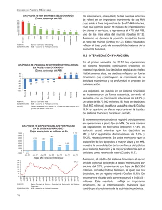 INFORME DE POLÍTICA MONETARIA

                   GRÁFICO III.12: RIN EN PAISES SELECCIONADOS                                                                                                                                                                                                       De esta manera, el resultado de las cuentas externas
                              (Como porcentaje del PIB)
50            47                                                                                                                                                                                                                                                     se reﬂejó en un importante incremento de las RIN
45                                         41
40
35                                                                   32
                                                                                                                                                                                                                                                                     cuyo saldo a ﬁnes de junio fue de $us12.440 millones,
30
25                                                                                      20                                                                                                                                                                           nivel que permite cubrir 18 meses de importaciones
20                                                                                                               15                       15
                                                                                                                                                                13
15
10
                                                                                                                                                                                            9                       9                             8                  de bienes y servicios, y representa el 47% del PIB,
 5
 0                                                                    Perú                                                                                                                                                                                           uno de los más altos del mundo (Gráﬁco III.12).

                                                                                         Japón



                                                                                                                  Chile



                                                                                                                                          Brasil



                                                                                                                                                                México




                                                                                                                                                                                                                   Venezuela R.B.



                                                                                                                                                                                                                                                 Colombia
                                               China




                                                                                                                                                                                           Argentina
              Bolivia E.P.




                                                                                                                                                                                                                                                                     Asimismo se destaca la posición acreedora frente
                                                                                                                                                                                                                                                                     al resto del mundo (Gráﬁco III.13). Estos resultados
FUENTE:                                                     Bancos Centrales - Bloomberg
ELABORACIÓN:                                                BCB - Asesoría de Política Económica
                                                                                                                                                                                                                                                                     reﬂejan el bajo grado de vulnerabilidad externa de la
                                                                                                                                                                                                                                                                     economía boliviana.

                                                                                                                                                                                                                                                                     III.3 INTERMEDIACIÓN FINANCIERA

                                                                                                                                                                                                                                                                     En el primer semestre de 2012 las operaciones
 GRÁFICO III.13: POSICIÓN DE INVERSIÓN INTERNACIONAL                                                                                                                                                                                                                 del sistema ﬁnanciero continuaron creciendo de
               EN PAISES SELECCIONADOS
                 (Como porcentaje del PIB)                                                                                                                                                                                                                           manera importante, los depósitos registraron niveles
  40
                                                                                                                                                                  17
                                                                                                                                                                                             27                    33                        34                      históricamente altos, los créditos reﬂejaron un fuerte
  20
   0
                                                                                                                                                                                                                                                                     dinamismo que contribuyeron al crecimiento de la
 -20
                                                                                               -14                  -12                     -11                                                                                                                      actividad económica y se profundizó el proceso de
 -40                                                                      -21
                                                       -29                                                                                                                                                                                                           bolivianización.
 -60
 -80
-100                         -86                                                                                                                                                                                                                                     Los depósitos del público en el sistema ﬁnanciero
                                                        Brasil


                                                                             Italia
                             España




                                                                                                                         Euro Zona


                                                                                                                                              Corea
                                                                                                 Reino Unido




                                                                                                                                                                                                                       Alemania


                                                                                                                                                                                                                                                  Holanda
                                                                                                                                                                                               China
                                                                                                                                                                   Bolivia E.P.




                                                                                                                                                                                                                                                                     se incrementaron de forma sostenida, cerrando el
                                                                                                                                                                                                                                                                     semestre con un crecimiento interanual de 24,2% y
FUENTE:                                                     Bancos Centrales - FMI                                                                                                                                                                                   un saldo de Bs79.952 millones. El ﬂujo de depósitos
ELABORACIÓN:                                                BCB - Asesoría de Política Económica
NOTAS                                                       Cifras a diciembre 2011. Bolivia E.P. y Corea con datos a marzo 2012                                                                                                                                     (Bs6.450 millones) constituye una cifra récord (Gráﬁco
                                                            y China con datos a junio 2011
                                                                                                                                                                                                                                                                     III.14) y que tuvo un efecto importante en la liquidez
                                                                                                                                                                                                                                                                     del sistema ﬁnanciero durante el periodo.

                                                                                                                                                                                                                                                                     El incremento mencionado se registró principalmente
                                                                                                                                                                                                                                                                     en operaciones a plazo ﬁjo en MN. De esta manera
              GRÁFICO III.14: DEPÓSITOS DEL SECTOR PRIVADO                                                                                                                                                                                                           las captaciones en bolivianos crecieron 47,4% en
                        EN EL SISTEMA FINANCIERO
                    Flujos enero-junio, en millones de Bs                                                                                                                                                                                                            variación anual, mientras que los depósitos en
7.000                                                                                                                                                                                                                                  6.450
6.000
                                                                                                                                                                                                                                                                     ME y UFV registraron disminuciones de 5,3% y
                                                                                                                                     4.901
5.000                                                              4.349
                                                                                               3.967
                                                                                                                                                                                                                                                                     79,2%, respectivamente. Se debe mencionar que la
4.000
3.000                                                                                                                                                                                                  2.462
                                                                                                                                                                                                                                                                     expansión de los depósitos a mayor plazo y en MN,
2.000                                                                                                                                                          1.493                                                                                                 muestra la consolidación de la conﬁanza del público
1.000
                                                                                                                                                                                                                                                                     en el sistema ﬁnanciero y la mayor preferencia por el
       0
-1.000                            -316                                                                                                                                                                                                                               boliviano como reserva de valor (Cuadro III.7).
                              Jun-06                             Jun-07                    Jun-08                                    Jun-09                    Jun-10                           Jun-11                                 Jun-12
                                                                   Tasas de variación interanual
35
                                                                                                                                                                                                                                                                     Asimismo, el crédito del sistema ﬁnanciero al sector
                                                                                                                                                                                                                                        24,2
30                                                                                                                                                                                                                                                                   privado continuó creciendo a tasas interanuales por
25
20                                                                                                                                                                                                                                                                   encima del 20%, presentando un ﬂujo de Bs5.314
15
10
                                                                                                                                                                                                                                                                     millones, constituyéndose también, al igual que los
 5                                                                                                                                                                                                                                                                   depósitos, en un registro récord (Gráﬁco III.15). De
 0             3,9
                                                                                                                                                                                                                                                                     esta manera el saldo de la cartera alcanzó a Bs65.551
                       oct-06




                                                                 oct-07




                                                                                                       oct-08




                                                                                                                                          oct-09




                                                                                                                                                                                  oct-10




                                                                                                                                                                                                                              oct-11
     jun-06


                                      feb-07
                                                       jun-07


                                                                             feb-08
                                                                                      jun-08


                                                                                                                feb-09
                                                                                                                                 jun-09


                                                                                                                                                      feb-10
                                                                                                                                                                jun-10


                                                                                                                                                                                               feb-11
                                                                                                                                                                                                          jun-11


                                                                                                                                                                                                                                        feb-12
                                                                                                                                                                                                                                                            jun-12




                                                                                                                                                                                                                                                                     millones. Este resultado       reﬂeja un importante
FUENTE:                                                     Banco Central de Bolivia – Autoridad de Supervisión del Sistema
                                                            Financiero
                                                                                                                                                                                                                                                                     dinamismo de la intermediación ﬁnanciera que
ELABORACION:                                                BCB - Asesoría de Política Económica                                                                                                                                                                     contribuye al crecimiento de la actividad económica.

76
 