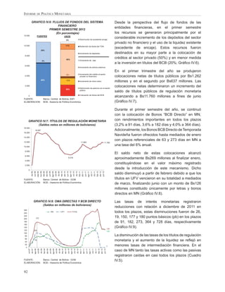 INFORME DE POLÍTICA MONETARIA

               GRAFICO IV.6: FLUJOS DE FONDOS DEL SISTEMA                                                                                                                                                                                                                                                 Desde la perspectiva del ﬂujo de fondos de las
                                 FINANCIERO
                          PRIMER SEMESTRE 2012
                                                                                                                                                                                                                                                                                                          entidades ﬁnancieras, en el primer semestre
                               (En porcentajes)                                                                                                                                                                                                                                                           los recursos se generaron principalmente por el
12.000                            FUENTES                                                                                        USOS
                                                                                                                                                                                               Disminución de excedente encaje
                                                                                                                                                                                                                                                                                                          considerable incremento de los depósitos del sector
                                                                                                                                          4%
                                                                                                                                                                                                                                                                                                          privado no ﬁnanciero y el uso de la liquidez existente
10.000                                                                                                                                11%                                                      Redención de títulos del TGN
                                                                                                                                                                                                                                                                                                          (excedente de encaje). Estos recursos fueron
                                              38%
                                                                                                                                                                                               Incremento de depósitos                                                                                    destinados en su mayor parte a la colocación de
 8.000

                                                                                                                                          50%
                                                                                                                                                                                                                                                                                                          créditos al sector privado (50%) y en menor medida
                                                 2%                                                                                                                                            Incremento de caja
                                                                                                                                                                                                                                                                                                          a la inversión en títulos del BCB (20%; Gráﬁco IV.6).
 6.000
                                                                                                                                                                                               Incremento de activos externos

                                                                                                                                                                                                                                                                                                          En el primer trimestre del año se produjeron
                                                                                                                                          3%                                                   Incremento del crédito al sector
 4.000                                                                                                                                                                                         privado no financiero                                                                                      colocaciones netas de títulos públicos por Bs1.262
                                              60%                                                                                         12%                                                  Incremento de otros (neto)                                                                                 millones y en el segundo por Bs637 millones. Las
 2.000
                                                                                                                                                                                               Disminución de pasivos con el sector
                                                                                                                                                                                                                                                                                                          colocaciones netas determinaron un incremento del
                                                                                                                                          20%
                                                                                                                                                                                               público
                                                                                                                                                                                                                                                                                                          saldo de títulos públicos de regulación monetaria
                                                                                                                                                                                               Colocación de títulos del BCB
      0                                                                                                                                                                                                                                                                                                   alcanzando a Bs11.760 millones a ﬁnes de junio
FUENTE:                                               Banco Central de Bolivia, ASFI
ELABORACION:                                          BCB - Asesoría de Política Económica                                                                                                                                                                                                                (Gráﬁco IV.7).

                                                                                                                                                                                                                                                                                                          Durante el primer semestre del año, se continuó
                                                                                                                                                                                                                                                                                                          con la colocación de Bonos “BCB Directo” en MN,
      GRAFICO IV.7: TÍTULOS DE REGULACIÓN MONETARIA                                                                                                                                                                                                                                                       con rendimientos importantes en todos los plazos
            (Saldos netos en millones de bolivianos)                                                                                                                                                                                                                                                      (3,2% a 91 días, 3,6% a 182 días y 4,0% a 364 días).
18.000
                          16.067                                                                                                                                                                                                                                                                          Adicionalmente, los Bonos BCB Directo de Temporada
16.000
                                                                                                                                                                                                                                                                                                          Navideña fueron ofrecidos hasta mediados de enero
14.000

12.000
                                                                                                                                                                                                                                                                                                          con plazos referenciales de 63 y 273 días en MN a
                                                                                                                                                                                                      11.064                                                                               11.760

10.000
                                                                                                                                                                                                                                                                                                          una tasa del 6% anual.
 8.000
                                                                                                                                                                                                                                                                                                          El saldo neto de estas colocaciones alcanzó
 6.000
                                                                                                                                                 6.516                                                                                                                                                    aproximadamente Bs269 millones al ﬁnalizar enero,
 4.000

 2.000
                                                                                                                                                                                                                                                                                                          constituyéndose en el valor máximo registrado
      0
                                                                                                                                                                                                                                                                                                          desde la introducción de este mecanismo. Dicho
               dic-06




                                                                abr-09




                                                                                                           dic-09


                                                                                                                                 abr-10
                        jun-08



                                                      feb-09




                                                                                                                                                                                 dic-10
                                  sep-08
                                            nov-08



                                                                          jun-09
                                                                                     ago-09
                                                                                                oct-09


                                                                                                                      feb-10




                                                                                                                                                                                                         abr-11




                                                                                                                                                                                                                                                         dic-11


                                                                                                                                                                                                                                                                            abr-12
                                                                                                                                             jun-10
                                                                                                                                                         ago-10
                                                                                                                                                                     oct-10


                                                                                                                                                                                             feb-11


                                                                                                                                                                                                                      jun-11
                                                                                                                                                                                                                                   ago-11
                                                                                                                                                                                                                                                oct-11


                                                                                                                                                                                                                                                                  feb-12


                                                                                                                                                                                                                                                                                      jun-12




                                                                                                                                                                                                                                                                                                          saldo disminuyó a partir de febrero debido a que los
FUENTE:                                               Banco Central de Bolivia - GOM                                                                                                                                                                                                                      títulos en UFV vencieron en su totalidad a mediados
ELABORACIÓN:                                          BCB – Asesoría de Política Económica
                                                                                                                                                                                                                                                                                                          de marzo, ﬁnalizando junio con un monto de Bs126
                                                                                                                                                                                                                                                                                                          millones constituido únicamente por letras y bonos
                                                                                                                                                                                                                                                                                                          directos en MN (Gráﬁco IV.8).

                        GRAFICO IV.8: OMA DIRECTAS Y BCB DIRECTO                                                                                                                                                                                                                                          Las tasas de interés monetarias registraron
                             (Saldos en millones de bolivianos)
                                                                                                                                                                                                                                                                                                          reducciones con relación a diciembre de 2011 en
260
240
                                                                                   MN                                 UFV                                         TOTAL                                                                                                                                   todos los plazos, estas disminuciones fueron de 26,
220
200                          177
                                                                                                                                                                                                                                                                                                          19, 150, 177 y 180 puntos básicos (pb) en los plazos
180                                                                                                                                                                                                                                                                                                       de 91, 182, 273, 364 y 728 días, respectivamente
160
140
                                                                                                                                                                                                                                                                                                    126
                                                                                                                                                                                                                                                                                                          (Gráﬁco IV.9).
120                     103                                                                                                                                                                                                                                                                         126
100
 80                                                                                                                                                                                                                                                                                                       La disminución de las tasas de los títulos de regulación
 60
 40
                         74                                                                                                                                                                                                                                                                               monetaria y el aumento de la liquidez se reﬂejó en
 20
  0
                                                                                                                                                                                                                                                                                                    0     menores tasas de intermediación ﬁnanciera. En el
               dic-07




                                             dic-08
      oct-07




                                                                 abr-09
                         ago-08




                                                                                                             dic-09
                                   oct-08


                                                       feb-09




                                                                                                                                    abr-10
                                                                                       ago-09




                                                                                                                                                                                    dic-10
                                                                            jun-09


                                                                                                  oct-09


                                                                                                                        feb-10




                                                                                                                                                                                                             abr-11




                                                                                                                                                                                                                                                             dic-11
                                                                                                                                                jun-10
                                                                                                                                                            ago-10
                                                                                                                                                                        oct-10


                                                                                                                                                                                                feb-11




                                                                                                                                                                                                                                                                                 abr-12
                                                                                                                                                                                                                                       ago-11
                                                                                                                                                                                                                          jun-11


                                                                                                                                                                                                                                                    oct-11


                                                                                                                                                                                                                                                                       feb-12


                                                                                                                                                                                                                                                                                           jun-12




                                                                                                                                                                                                                                                                                                          caso de MN tanto las tasas activas como las pasivas
                                                                                                                                                                                                                                                                                                          registraron caídas en casi todos los plazos (Cuadro
FUENTE:                                               Banco Central de Bolivia - GOM                                                                                                                                                                                                                      IV.5).
ELABORACIÓN:                                          BCB – Asesoría de Política Económica



92
 