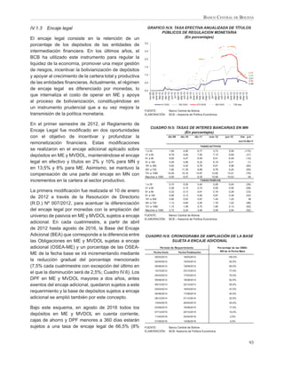 BANCO CENTRAL DE BOLIVIA

IV.1.3   Encaje legal                                        GRAFICO IV.9: TASA EFECTIVA ANUALIZADA DE TÍTULOS
                                                                   PÚBLICOS DE REGULACION MONETARIA
El encaje legal consiste en la retención de un                                  (En porcentajes)
                                                           3,0
porcentaje de los depósitos de las entidades de
intermediación ﬁnanciera. En los últimos años, el          2,5

BCB ha utilizado este instrumento para regular la          2,0

liquidez de la economía, promover una mejor gestión
                                                           1,5
de riesgos, incentivar la bolivianización de depósitos
                                                                                                                                                           0,98
                                                           1,0
y apoyar al crecimiento de la cartera total y productiva                                                                                                   0,85
                                                                                                                                                           0,81
                                                                                                                                                           0,80
de las entidades ﬁnancieras. Actualmente, el régimen       0,5                                                                                             0,49

de encaje legal es diferenciado por monedas, lo            0,0




                                                                 nov-09
                                                                  dic-09
                                                                 ene-10




                                                                  jun-10



                                                                  oct-10
                                                                 ago-10
                                                                  abr-10
                                                                 may-10




                                                                 sep-10

                                                                 nov-10
                                                                  dic-10
                                                                 ene-11
                                                                  feb-10
                                                                 mar-10




                                                                  jun-11



                                                                  oct-11
                                                                   jul-10




                                                                  abr-11
                                                                 may-11


                                                                 ago-11
                                                                 sep-11

                                                                 nov-11
                                                                  dic-11
                                                                 ene-12
                                                                  feb-11
                                                                 mar-11




                                                                  jun-12
                                                                   jul-11




                                                                  abr-12
                                                                 may-12
                                                                  feb-12
                                                                 mar-12
que internaliza el costo de operar en ME y apoya
al proceso de bolivianización, constituyéndose en
                                                                        91 DIAS          182 DIAS         273 DIAS       364 DIAS            728 dias
un instrumento prudencial que a su vez mejora la
                                                           FUENTE:               Banco Central de Bolivia
transmisión de la política monetaria.                      ELABORACIÓN:          BCB – Asesoría de Política Económica


En el primer semestre de 2012, el Reglamento de
                                                                 CUADRO IV.5: TASAS DE INTERES BANCARIAS EN MN
Encaje Legal fue modiﬁcado en dos oportunidades                                  (En porcentajes)
con el objetivo de incentivar y profundizar la                                  dic-09    dic-10      dic-11         m ar-12        jun-12         Var. p.b
                                                                                                                                                 Jun12-Dic11
remonetización ﬁnanciera. Estas modiﬁcaciones
                                                                                                            TASAS ACTIVAS
se realizaron en el encaje adicional aplicado sobre        1 a 30                1,94       4,85           6,77       3,72            5,06              (170)
depósitos en ME y MVDOL, manteniéndose el encaje           31 a 60               6,79       5,64           7,00       7,15            6,69               (31)
                                                           61 a 90               6,00       5,47           6,59       6,41            6,49               (10)
legal en efectivo y títulos en 2% y 10% para MN y          91 a 180              5,46       4,99           6,32       6,19            6,31                (1)
                                                           181 a 360             5,92       5,20           6,78       6,81            5,98               (80)
en 13,5% y 8% para ME. Asimismo, se mantuvo la             361 a 720             7,82      11,35           9,89       9,78            9,24               (65)
                                                           721 a 1080           12,40      10,16          13,97      13,92           13,21               (76)
compensación de una parte del encaje en MN con             Mayores a 1080        6,95       8,07           9,39      10,56           10,03                 64
incrementos en la cartera al sector productivo.                                                               TASAS PASIVAS
                                                           1 a 30                0,10        0,05         0,40          0,06          0,04               (36)
                                                           31 a 60               0,26        0,15         0,74          0,06          0,06               (68)
La primera modiﬁcación fue realizada el 10 de enero        61 a 90               0,32        0,13         0,61          0,19          0,29               (33)
                                                           91 a 180              0,69        0,13         0,90          0,87          0,38               (53)
de 2012 a través de la Resolución de Directorio            181 a 360             0,80        0,53         0,87          1,40          1,25                 38
(R.D.) Nº 007/2012, para acentuar la diferenciación        361 a 720             1,12        0,60         2,00          1,79          1,02               (98)
                                                           721 a 1080            1,12        1,08         2,75          1,95          2,13               (62)
del encaje legal por monedas con la ampliación del         Mayores a 1080        2,72        2,24         3,46          3,09          2,94               (52)

universo de pasivos en ME y MVDOL sujetos a encaje         FUENTE:               Banco Central de Bolivia
                                                           ELABORACIÓN:          BCB – Asesoría de Política Económica
adicional. En cada cuatrimestre, a partir de abril
de 2012 hasta agosto de 2016, la Base del Encaje
Adicional (BEA) que corresponde a la diferencia entre      CUADRO IV.6: CRONOGRAMA DE AMPLIACIÓN DE LA BASE
las Obligaciones en ME y MVDOL sujetas a encaje                         SUJETA A ENCAJE ADICIONAL
adicional (OSEA-ME) y un porcentaje de las OSEA-                       Período de Requerim iento                           Porcentaje de las OSEA-
                                                                  Fecha Inicio           Fecha Finalización                  ME de la Fecha Base
ME de la fecha base se irá incrementando mediante
                                                                   05/03/2012                18/03/2012                               100,0%
la reducción gradual del porcentaje mencionado                     02/04/2012                15/04/2012                               92,5%
(7,5% cada cuatrimestre con excepción del último en                06/08/2012                19/08/2012                               85,0%
                                                                   10/12/2012                23/12/2012                               77,5%
el que la disminución será de 2,5%; Cuadro IV.6). Los
                                                                   04/03/2012                17/03/2012                               70,0%
DPF en ME y MVDOL mayores a dos años, antes                        05/08/2012                18/08/2012                               62,5%

exentos del encaje adicional, quedaron sujetos a este              09/12/2013                22/12/2013                               55,0%
                                                                   03/03/2014                16/03/2014                               47,5%
requerimiento y la base de depósitos sujetos a encaje              04/08/2014                17/08/2014                               40,0%
adicional se amplió también por este concepto.                     08/12/2014                21/12/2014                               32,5%
                                                                   13/04/2015                26/04/2015                               25,0%

Bajo este esquema, en agosto de 2016 todos los                     03/08/2015                16/08/2015                               17,5%
                                                                   07/12/2015                20/12/2015                               10,0%
depósitos en ME y MVDOL en cuenta corriente,                       11/04/2016                24/04/2016                                2,5%
cajas de ahorro y DPF menores a 360 días estarán                   01/08/2016                14/08/2016                                0,0%

sujetos a una tasa de encaje legal de 66,5% (8%            FUENTE:               Banco Central de Bolivia
                                                           ELABORACIÓN:          BCB- Asesoría de Política Económica



                                                                                                                                                           93
 