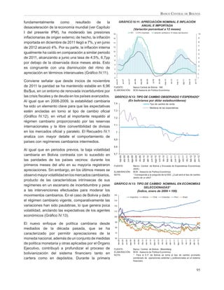 BANCO CENTRAL DE BOLIVIA

fundamentalmente       como     resultado     de     la                   GRÁFICO IV.11: APRECIACIÓN NOMINAL E INFLACIÓN
                                                                                         ANUAL E IMPORTADA
desaceleración de la economía mundial (ver Capítulo                                (Variación porcentual a 12 meses)
I del presente IPM), ha moderado las presiones            18
                                                                                                                      IPC                      IPC-Importado                                       variación cambiaria a 12 meses (eje derecho)
                                                                                                                                                                                                                                                                                                                                                   -10

inﬂacionarias de origen externo; de hecho, la inﬂación    16                                                                                                                                                                                                                                                                                       -9

importada en diciembre de 2011 llegó a 7%, y en junio     14                                                                                                                                                                                                                                                                                       -8

                                                                                                                                                                                                                                                                                                                                                   -7
de 2012 alcanzó 4%. Por su parte, la inﬂación interna     12
                                                                                                                                                                                                                                                                                                                                                   -6
                                                          10
igualmente ha caído en comparación a similar periodo                                                                                                                                                                                                                                                                                               -5
                                                          8
de 2011, alcanzando a junio una tasa de 4,5%, 6,7pp                                                                                                                                                                                                                                                                                                -4
                                                          6
por debajo de la observada doce meses atrás. Esto         4
                                                                                                                                                                                                                                                                                                                                                   -3

                                                                                                                                                                                                                                                                                                                                                   -2
es congruente con una disminución del ritmo de            2                                                                                                                                                                                                                                                                                        -1
apreciación en términos interanuales (Gráﬁco IV.11).      0                                                                                                                                                                                                                                                                                        0

                                                          -2                                                                                                                                                                                                                                                                                       1




                                                               ene-07


                                                                                       jun-07




                                                                                                                                  abr-08




                                                                                                                                                                                                                                                              oct-10
                                                                                                             nov-07




                                                                                                                                                                                                                   dic-09


                                                                                                                                                                                                                                        may-10




                                                                                                                                                                                                                                                                                  mar-11


                                                                                                                                                                                                                                                                                                    ago-11


                                                                                                                                                                                                                                                                                                                        ene-12


                                                                                                                                                                                                                                                                                                                                         jun-12
                                                                                                                                                      sep-08


                                                                                                                                                                           feb-09


                                                                                                                                                                                              jul-09
Conviene señalar que desde inicios de noviembre
de 2011 la paridad se ha mantenido estable en 6,96        FUENTE:                                                           Banco Central de Bolivia - INE
                                                          ELABORACIÓN:                                                      BCB-Asesoría de Política Económica
Bs/$us, en un entorno de renovada incertidumbre por
las crisis ﬁscales y de deuda en los países avanzados.     GRÁFICO IV.12: TIPO DE CAMBIO OBSERVADO Y ESPERADO1/
Al igual que en 2008-2009, la estabilidad cambiaria                (En bolivianos por dólar estadounidense)
                                                          7,4                                                                                                                        Tipo de cambio de venta
ha sido un elemento clave para que las expectativas                                                                                                                                  Mediana de las expectativas
estén ancladas en torno al tipo de cambio oﬁcial          7,3

(Gráﬁco IV.12), en virtud al importante respaldo al       7,2
régimen cambiario proporcionado por las reservas
                                                          7,1
internacionales y la libre convertibilidad de divisas
en los mercados oﬁcial y paralelo. El Recuadro IV.1            7
analiza con mayor detalle el comportamiento de
                                                          6,9
países con regímenes cambiarios intermedios.
                                                          6,8
Al igual que en periodos previos, la baja volatilidad
cambiaria en Bolivia contrasta con lo sucedido en         6,7
                                                                             feb-09
                                                                                           abr-09




                                                                                                                                    oct-09


                                                                                                                                                               feb-10
                                                                                                                                                                            abr-10




                                                                                                                                                                                                                   oct-10


                                                                                                                                                                                                                                                 feb-11
                                                                                                                                                                                                                                                             abr-11




                                                                                                                                                                                                                                                                                                               dic-11


                                                                                                                                                                                                                                                                                                                                     abr-12
                                                                                                                       ago-09
                                                                                                         jun-09




                                                                                                                                                                                         jun-10
                                                                                                                                                                                                       ago-10




                                                                                                                                                                                                                                                                         jun-11
                                                                                                                                                                                                                                                                                       ago-11




                                                                                                                                                                                                                                                                                                                           feb-12
                                                                                                                                                 dic-09




                                                                                                                                                                                                                               dic-10




                                                                                                                                                                                                                                                                                                  oct-11




                                                                                                                                                                                                                                                                                                                                                   jun-12
las paridades de los países vecinos: durante los
primeros meses del año en su mayoría registraron          FUENTE:                                                           Banco Central de Bolivia y Encuesta de Expectativas Económicas
                                                                                                                            (EEE)
apreciaciones. Sin embargo, en los últimos meses se       ELABORACIÓN:                                                      BCB - Asesoría de Política Económica
observó mayor volatilidad en los mercados cambiarios,     NOTA:                                                             1/
                                                                                                                               Corresponde a la pregunta de la EEE: ¿Cuál será el tipo de cambio
                                                                                                                            dentro de un año?
producto de las características intrínsecas de sus
                                                          GRÁFICO IV.13: TIPO DE CAMBIO NOMINAL EN ECONOMÍAS
regímenes en un escenario de incertidumbre y pese
                                                                              SELECCIONADAS1/
a las intervenciones efectuadas para moderar los                         (Índice, enero de 2009 = 100)
movimientos cambiarios. En el caso de Bolivia y dado      140
                                                                                                                      Argentina                                Bolivia                            Chile                     Colombia                                     Perú                        Brasil

el régimen cambiario vigente, comparativamente las        130

variaciones han sido paulatinas, lo que genera poca       120

volatilidad, anclando las expectativas de los agentes     110

económicos (Gráﬁco IV.13).                                100

                                                           90
El nuevo enfoque de política cambiaria desde
                                                           80
mediados de la década pasada, que se ha
caracterizado por permitir apreciaciones de la             70


moneda nacional, además de un conjunto de medidas          60
                                                                        feb-09




                                                                                                                  ago-09



                                                                                                                                             dic-09

                                                                                                                                                          feb-10




                                                                                                                                                                                                  ago-10



                                                                                                                                                                                                                            dic-10
                                                                                      abr-09

                                                                                                    jun-09



                                                                                                                                oct-09




                                                                                                                                                                                                                                           feb-11




                                                                                                                                                                                                                                                                                    ago-11



                                                                                                                                                                                                                                                                                                             dic-11
                                                                                                                                                                        abr-10




                                                                                                                                                                                                                oct-10




                                                                                                                                                                                                                                                                                                                          feb-12
                                                                                                                                                                                     jun-10




                                                                                                                                                                                                                                                          abr-11




                                                                                                                                                                                                                                                                                                oct-11
                                                                                                                                                                                                                                                                       jun-11




                                                                                                                                                                                                                                                                                                                                    abr-12

                                                                                                                                                                                                                                                                                                                                                  jun-12




de política monetaria y otras aplicadas por el Órgano
Ejecutivo, contribuyó a profundizar el proceso de         FUENTE:                                                           Banco Central de Bolivia - Bloomberg
                                                          ELABORACIÓN:                                                      BCB - Asesoría de Política Económica
bolivianización del sistema ﬁnanciero tanto en            NOTA:                                                             1/
                                                                                                                               Para el E.P. de Bolivia se toma el tipo de cambio promedio
cartera como en depósitos. Durante la primera                                                                               ponderado de operaciones estándar y preferenciales en el sistema
                                                                                                                            ﬁnanciero



                                                                                                                                                                                                                                                                                                                                              95
 