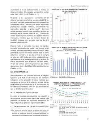 BANCO CENTRAL DE BOLIVIA

acumuladas a ﬁn de cada semestre, e incluso se                                   GRÁFICO IV.17: VENTA DE DIVISAS COMO PORCENTAJE
                                                                                                 DE RIN, ENERO-JUNIO
sitúan por debajo del promedio semestral de ventas                                                 (En porcentajes)
entre 2009 y 2011 (5,1%; Gráﬁco IV.17).                                     35

                                                                                                              31,3
                                                                            30
Respecto a las operaciones cambiarias en el                                                      28,7
sistema ﬁnanciero en el primer semestre de 2012, en                                                                      26,2
                                                                                                                                           26,7
                                                                            25
promedio mensual, las ventas fueron superiores a las
compras en $us35,3 millones. Las ventas mensuales                           20

promediaron $us335,4 millones, considerando los
                                                                            15
segmentos estándar y preferencial.34 Conviene
aclarar que esta posición neta vendedora también se                         10
evidenció en la primera mitad de 2011, cuando las                                                                                                                                                       6,8
                                                                                                                                                                                                                        7,6
                                                                                                                                                      6,4
ventas alcanzaron en promedio a $us271,1 millones                            5

mensuales, mientras que las compras fueron de                                                                                                                                                                                     0,9           1,5
                                                                             0
$us254,5 millones, con un saldo neto de $us16,6                               2000 2001 2002 2003 2004 2005 2006 2007 2008 2009 2010 2011 2012 2013
                                                                            FUENTE:                            Banco Central de Bolivia
millones (Gráﬁco IV.18).                                                    ELABORACIÓN:                       BCB - Asesoría de Política Económica


Durante todo el semestre, los tipos de cambio
                                                                                 GRÁFICO IV.18: MONTOS EN OPERACIONES ESTÁNDAR
promedio ponderados de venta y de compra en el
                                                                                                 Y PREFERENCIALES
sistema ﬁnanciero estuvieron dentro del rango ﬁjado                                    (En millones de dólares estadounidenses)
                                                                            450
por el BCB, con un leve sesgo hacia el alza. Al cierre                                                                                       Compra                                 Venta
                                                                            400
del primer semestre, el tipo de cambio de compra
                                                                            350
se situó en 6,91 Bs/$us por dólar estadounidense,
                                                                            300
mientras que el de venta igualó al oﬁcial a partir de
                                                                            250
marzo, situándose en 6,96 Bs/$us. De esta forma,
                                                                            200
el tipo de cambio promedio ponderado de ambas
                                                                            150
operaciones llegó a Bs6,94 por dólar estadounidense
                                                                            100
(Gráﬁco IV.19).
                                                                             50

                                                                              0
IV.3 OTRAS MEDIDAS
                                                                                   ene-11




                                                                                                                         may-11




                                                                                                                                                      ago-11
                                                                                            feb-11



                                                                                                                abr-11



                                                                                                                                  jun-11




                                                                                                                                                                                                     ene-12
                                                                                                     mar-11




                                                                                                                                                                                                                                           may-12
                                                                                                                                             jul-11




                                                                                                                                                                                           dic-11
                                                                                                                                                               sep-11

                                                                                                                                                                        oct-11

                                                                                                                                                                                 nov-11




                                                                                                                                                                                                               feb-12



                                                                                                                                                                                                                                  abr-12



                                                                                                                                                                                                                                                    jun-12
                                                                                                                                                                                                                         mar-12
Adicionalmente a las políticas descritas, el Órgano                         FUENTE:                            Banco Central de Bolivia
                                                                            ELABORACIÓN:                       BCB-Asesoría de Política Económica
Ejecutivo y el BCB en el transcurso del semestre
trabajaron en la aplicación de otras medidas que
coadyuven al control de la inﬂación, anclaje de las                                GRÁFICO IV.19: TIPOS DE CAMBIO OFICIALES Y DE
expectativas y profundización de la recuperación de                                 OPERACIONES ESTÁNDAR Y PREFERENCIALES
                                                                                          (En Bs por dólar estadounidense)
la soberanía monetaria, entre las que destacan las                          7,05
                                                                                                                                           TCC                 TCCO                       TCV                 TCPP
que se detallan a continuación:                                             7,00


IV.3.1     Medidas del Órgano Ejecutivo                                     6,95


                                                                            6,90
En virtud al mandato constitucional con relación a
                                                                            6,85
las garantías que el Estado tiene que prestar a la
                                                                            6,80
población en temas de seguridad alimentaria, el
                                                                                                     mar-11

                                                                                                                abr-11

                                                                                                                         may-11




                                                                                                                                                                                            dic-11
                                                                                            feb-11
                                                                                   ene-11




                                                                                                                                                                                                                         mar-12

                                                                                                                                                                                                                                  abr-12

                                                                                                                                                                                                                                           may-12
                                                                                                                                                                                                               feb-12
                                                                                                                                  jun-11



                                                                                                                                                      ago-11



                                                                                                                                                                        oct-11




                                                                                                                                                                                                     ene-12
                                                                                                                                             jul-11



                                                                                                                                                               sep-11



                                                                                                                                                                                 nov-11




                                                                                                                                                                                                                                                      jun-12




Órgano Ejecutivo aplicó las siguientes medidas:
                                                                            FUENTE:                            Banco Central de Bolivia
                                                                            ELABORACIÓN:                       BCB-Asesoría de Política Económica
•     La promulgación del Decreto Supremo N°1142                            NOTA:                              TCC: tipo de cambio de compra de operaciones estándar y
                                                                                                               preferenciales
34 Las operaciones cambiarias estándar son aquellas que realizan las                                           TCV: tipo de cambio de venta de operaciones estándar y
                                                                                                               preferenciales
   entidades ﬁnancieras en ventanillas y a través de cajeros automáticos.
                                                                                                               TCCO: tipo de cambio de compra oﬁcial
   En tanto, las operaciones cambiarias con precios diferenciados son                                          TCVO: tipo de cambio de venta oﬁcial
   operaciones con clientes preferenciales, con capacidad de negociación.                                      TCPP: tipo de cambio promedio ponderado



                                                                                                                                                                                                                                                    97
 