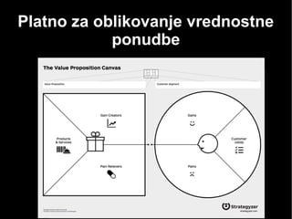 Platno za oblikovanje vrednostne
ponudbe
 