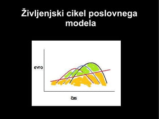 Življenjski cikel poslovnega
modela
 