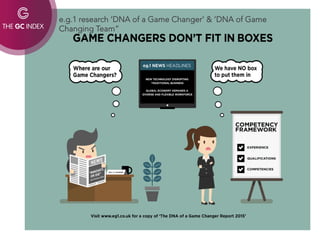 e.g.1 research ‘DNA of a Game Changer’ & ‘DNA of Game
Changing Team”
 