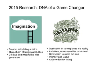 2015 Research: DNA of a Game Changer
•  Great at articulating a vision
•  ‘Big picture’, strategic capabilities
•  Creative and imaginative idea
generation
Imagination
•  Obsession for turning ideas into reality
•  Ambitious, obsessive drive to succeed
•  Compulsion to share the idea
•  Intensity and vigour
•  Appetite for risk taking
 