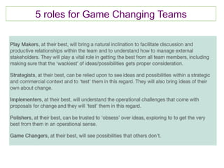 5 roles for Game Changing Teams
 
