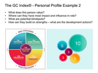 The GC Index® - Personal Profile Example 2
•  What does this person value?
•  Where can they have most impact and influence in role?
•  What are potential blindspots?
•  How can they build on strengths – what are the development actions?
 
