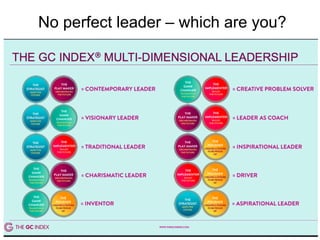 No perfect leader – which are you?
 