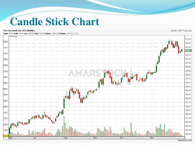 Amarstock Chart