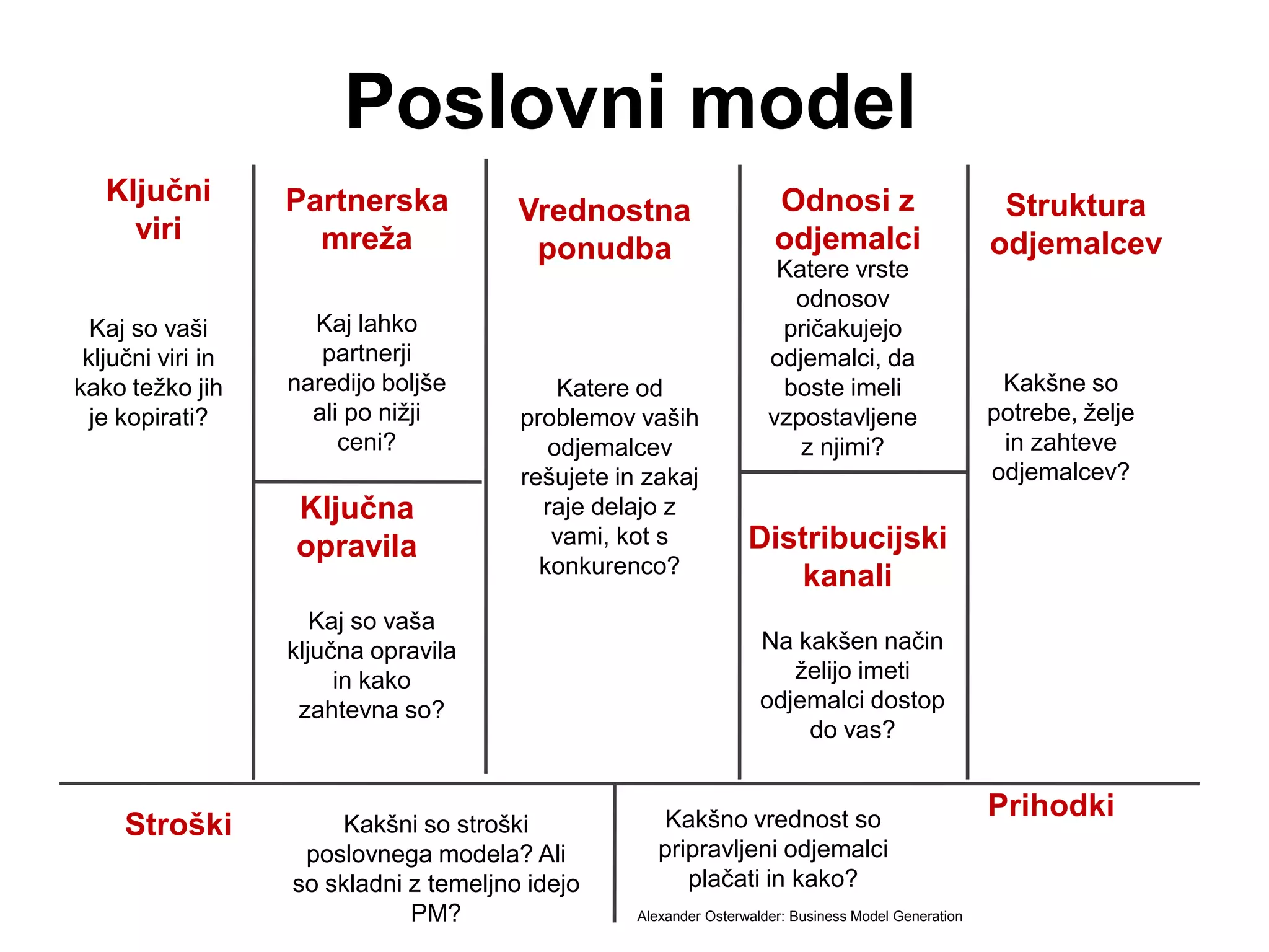 Inovativni poslovni modeli | PPT