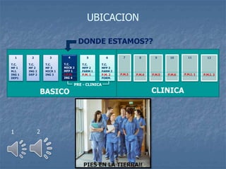 CLINICABASICO
UBICACION
1
T.C.
MF 1
M.I.
ING 1
DEP1
2
T.C.
MF 2
ING 2
DEP 2
3
T.C.
MF 3
MICR 1
ING 3
4
T.C.
MICR 2
MFP 1
I.P.M.
ING 4
5
T.C.
MFP 2
FARM 1
P.M. 1
6
T.C.
MFP 3
FARM 2
P.M. 2
FORM.
7
P.M.3
8
P.M.4
9
P.M.5
10
P.M.6
12
P.M.I. 2
11
P.M.I. 1
DONDE ESTAMOS??
PRE - CLINICA
PIES EN LA TIERRA!!
1 2
 