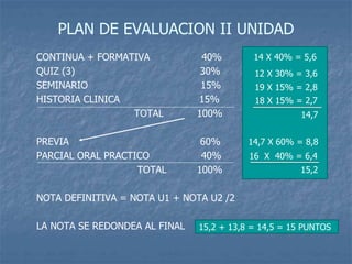 PLAN DE EVALUACION II UNIDAD
CONTINUA + FORMATIVA 40%
QUIZ (3) 30%
SEMINARIO 15%
HISTORIA CLINICA 15%
TOTAL 100%
PREVIA 60%
PARCIAL ORAL PRACTICO 40%
TOTAL 100%
NOTA DEFINITIVA = NOTA U1 + NOTA U2 /2
LA NOTA SE REDONDEA AL FINAL
14 X 40% = 5,6
12 X 30% = 3,6
19 X 15% = 2,8
18 X 15% = 2,7
14,7
14,7 X 60% = 8,8
16 X 40% = 6,4
15,2
15,2 + 13,8 = 14,5 = 15 PUNTOS
 
