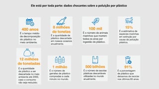 Ele está por toda parte: dados chocantes sobre a poluição por plástico
 