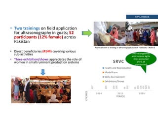 Holistic paradigm for improving livestock productivity in Pakistan 