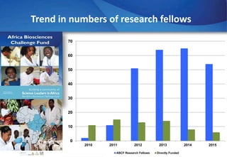 The Africa Biosciences Challenge Fund Program