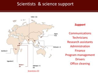ILRI program outline: Animal and Human Health