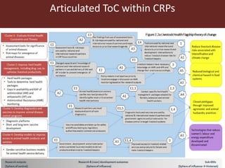 ILRI program outline: Animal and Human Health