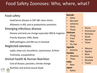 ILRI program outline: Animal and Human Health