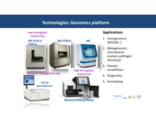 Introducing the Biosciences eastern and central Africa–International Livestock Research Institute (BecA-ILRI) Hub