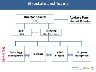 Introducing the Biosciences eastern and central Africa–International Livestock Research Institute (BecA-ILRI) Hub