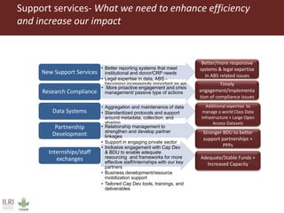 Support services- What we need to enhance efficiency
and increase our impact
• Better reporting systems that meet
institutional and donor/CRP needs
• Legal expertise in data, ABS -
becoming increasingly important as we
partner more with the private sector
New Support Services
• More proactive engagement and crisis
management/ passive type of actionsResearch Compliance
• Aggregation and maintenance of data
• Standardized protocols and support
around metadata, collection, and
sharing
Data Systems
• Relationship management to
strengthen and develop partner
linkages
• Support in engaging private sector
partners
Partnership
Development
• Inclusive engagement with Cap Dev
& BDU to enable adequate
resourcing and frameworks for more
effective staff/internships with our key
partners
• Business development/resource
mobilization support
• Tailored Cap Dev tools, trainings, and
deliverables
Internships/staff
exchanges Adequate/Stable Funds +
Increased Capacity
Timely
engagement/implementa
tion of compliance issues
Additional expertise to
manage a world Class Data
Infrastructure + Large Open
Access Datasets
Stronger BDU to better
support partnerships +
PPPs
Better/more responsive
systems & legal expertise
in ABS related issues
 